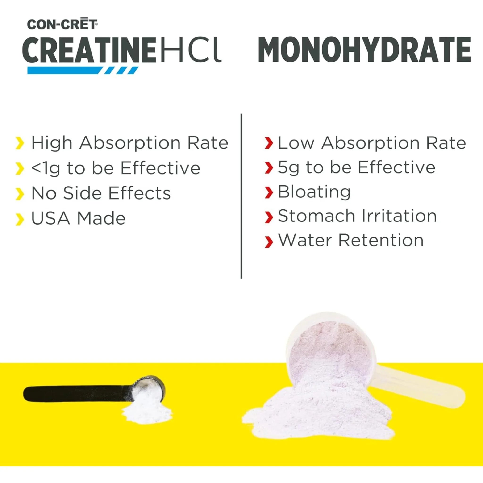 CON-CRET Creatine HCl Pineapple 61.4g - Nature's Source Inc