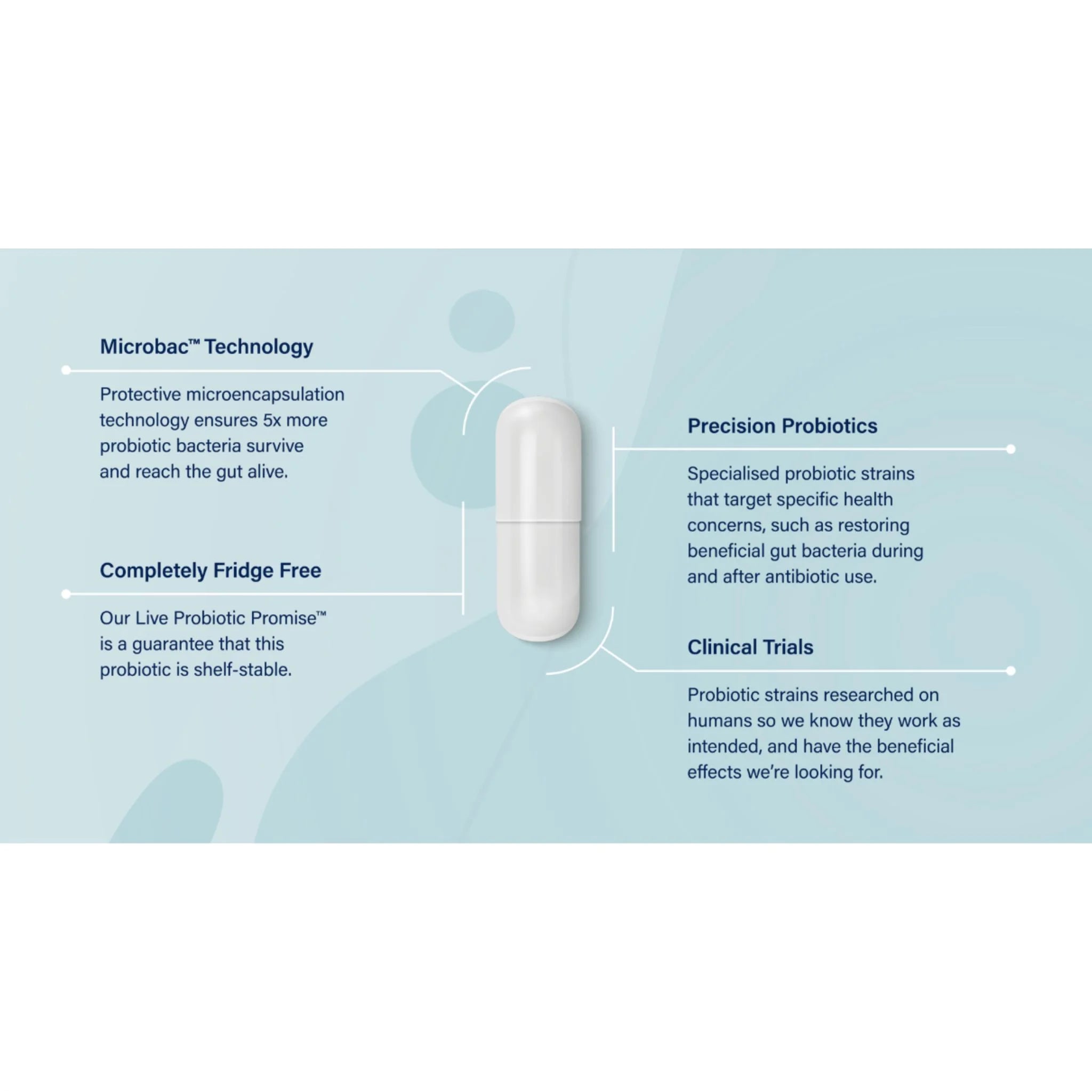 Activated Probiotics Biome Advanced 30c - Nature's Source Inc