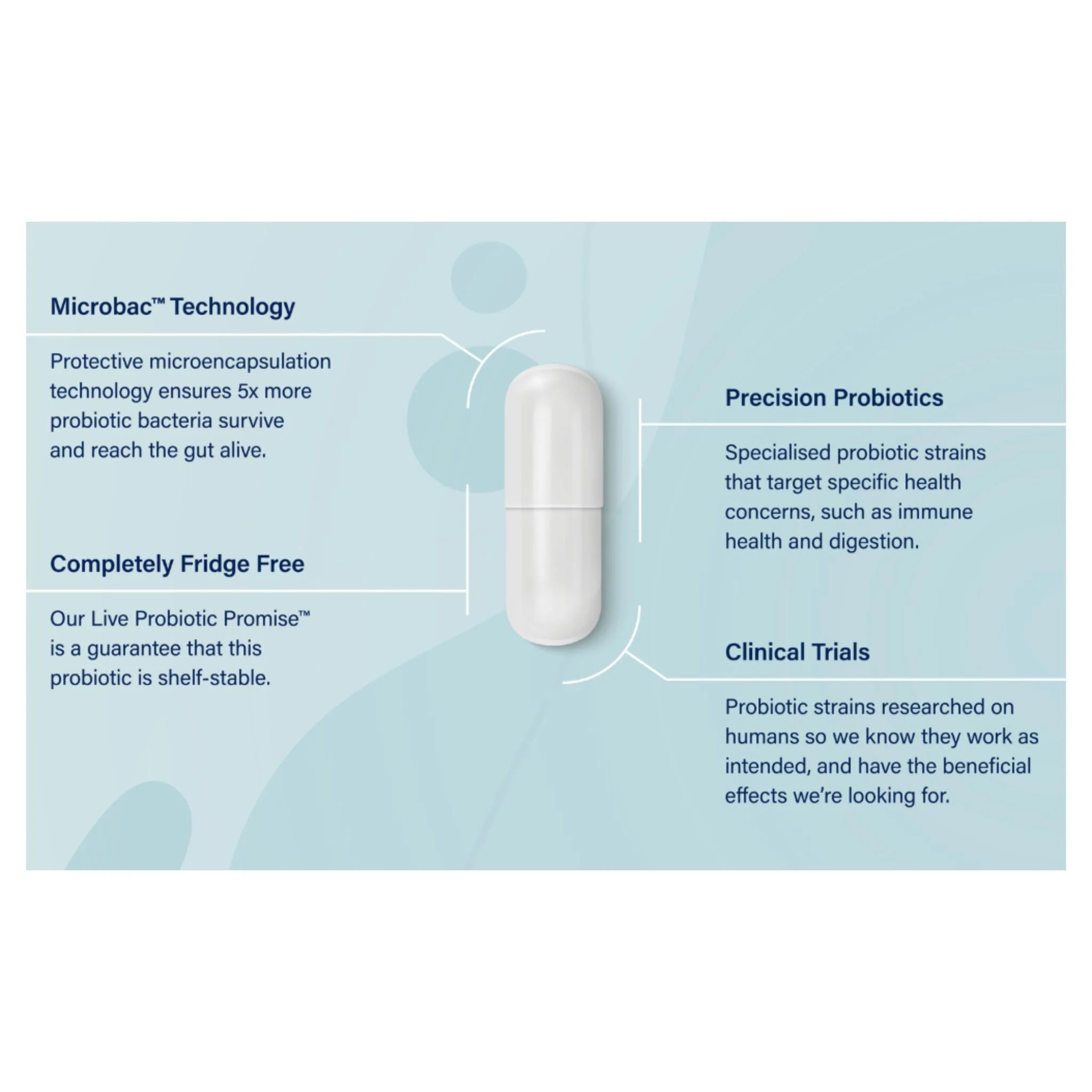 Activated Probiotics Biome Daily 30c - Nature's Source Inc