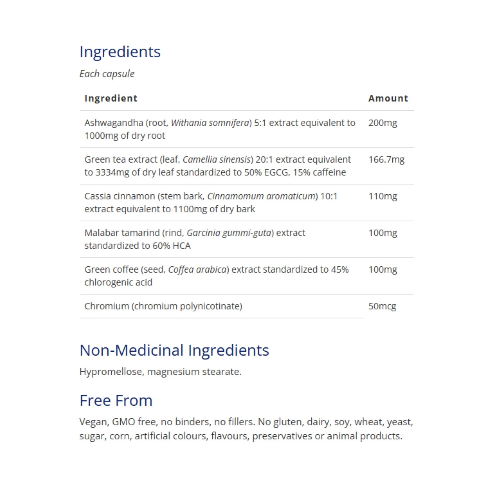 CanPrev SlimPro Formula (90 Veg Caps) - Nature's Source Inc