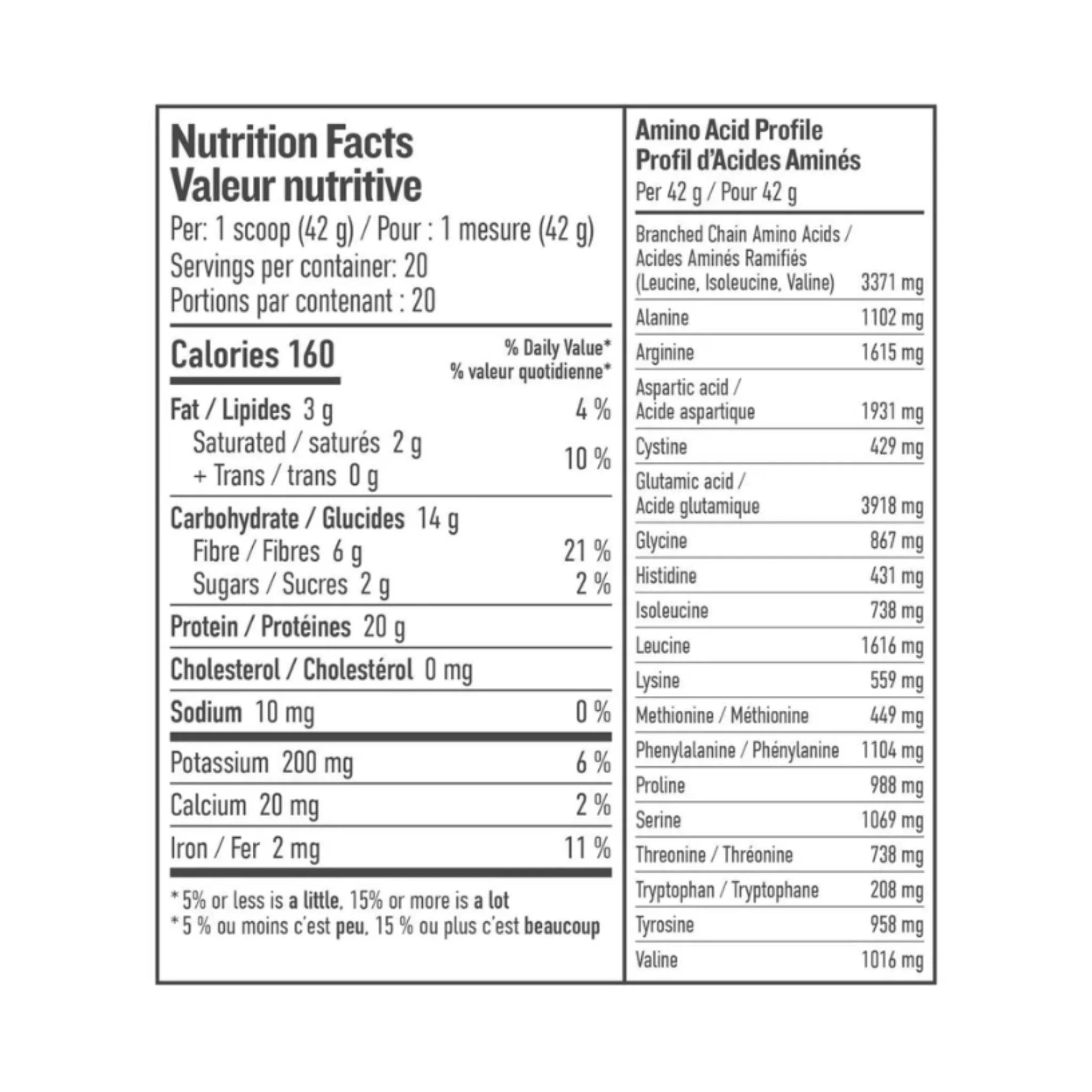 Botanica Perfect Protein Chocolate 840g - Nature's Source Inc