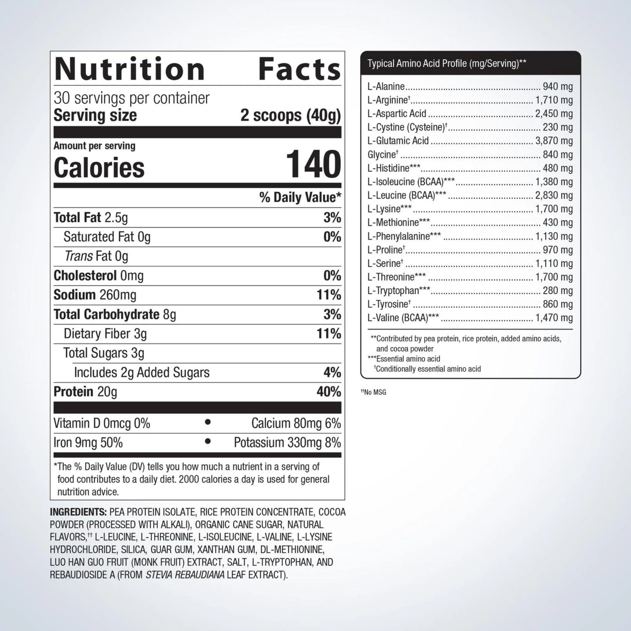 Metagenics Perfect Protein Pea & Rice Chocolate 1200g - Nature's Source Inc