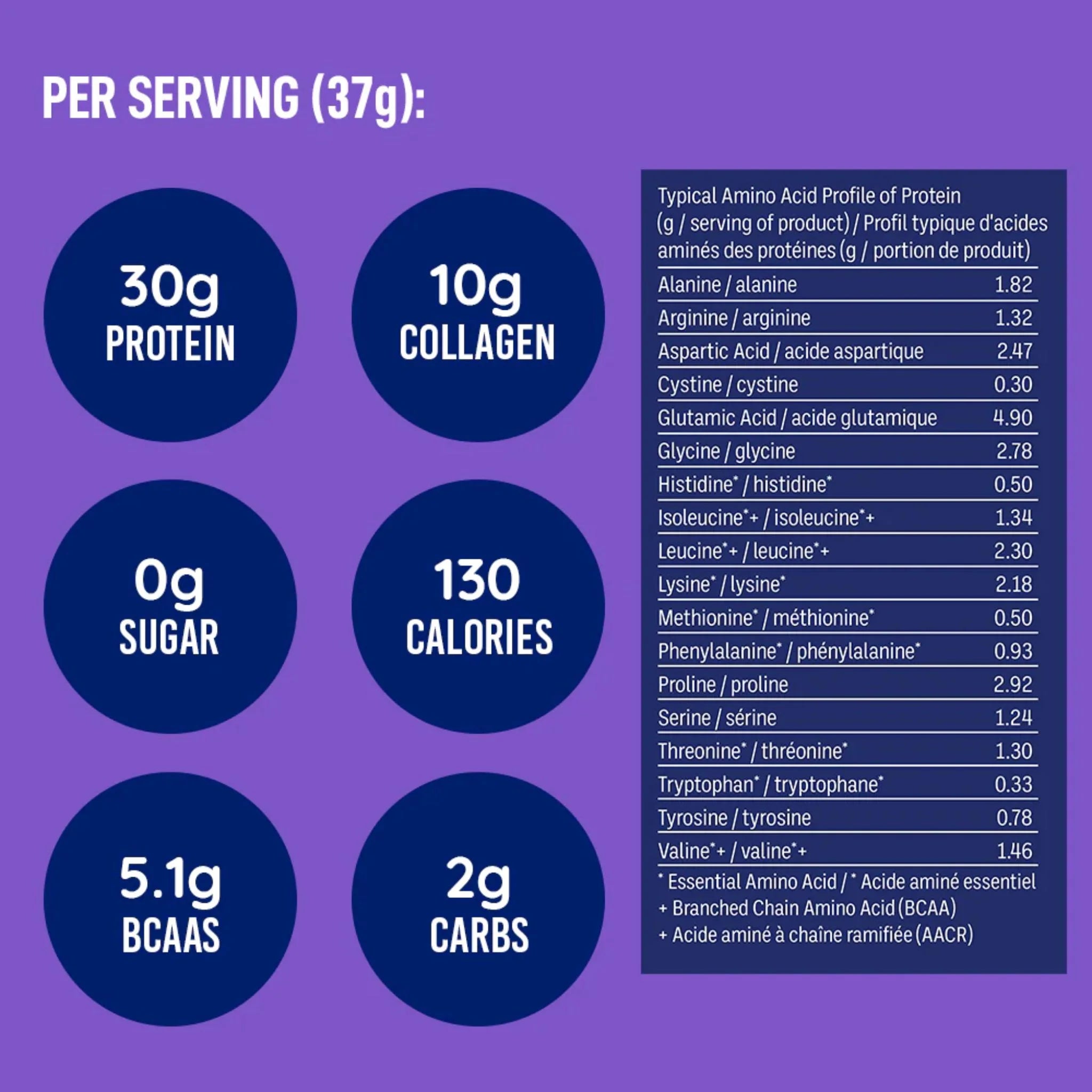 LeanFit Protein Isolate & Marine Collagen Chocolate Hazelnut 880g