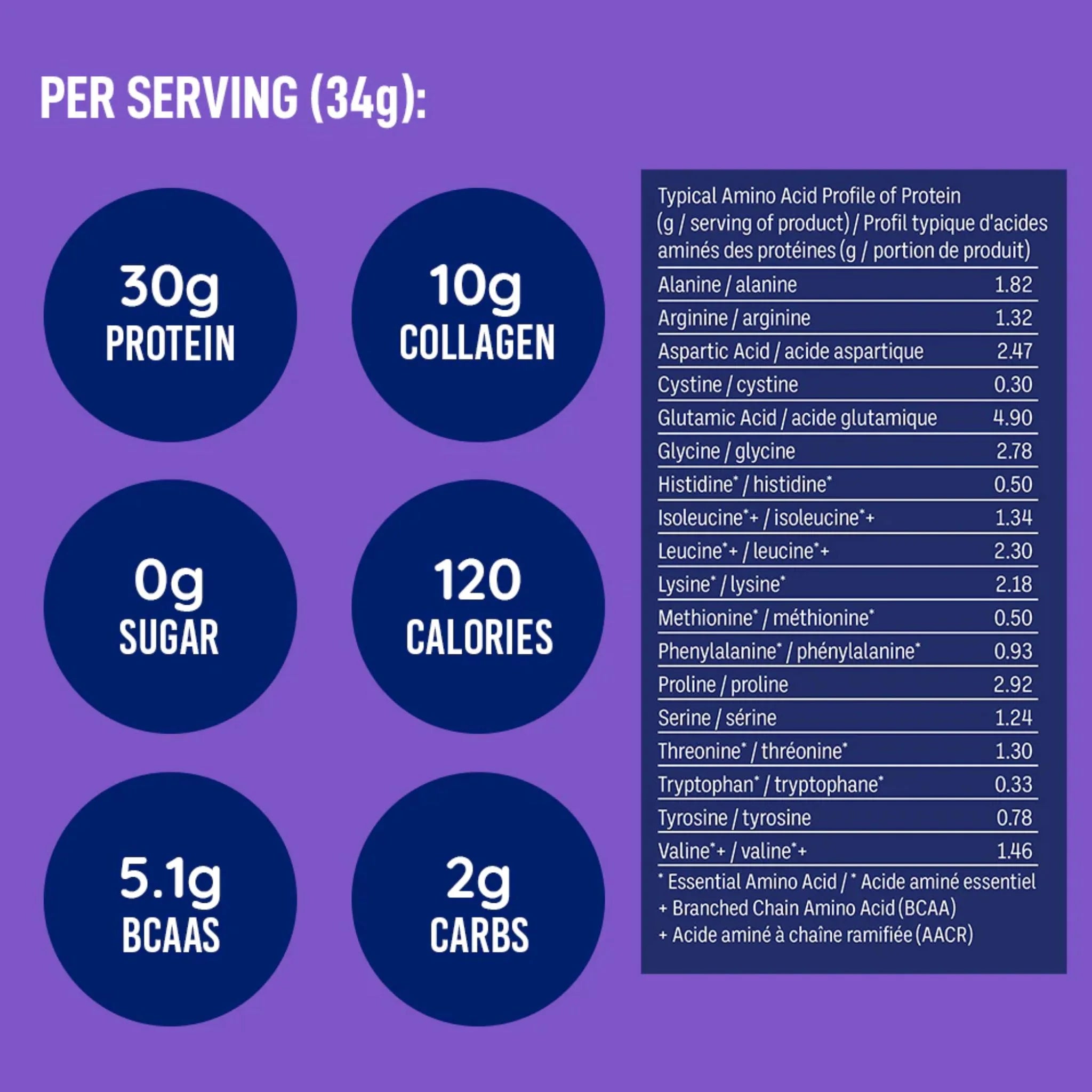 LeanFit Protein Isolate & Marine Collagen Salted Caramel 824g
