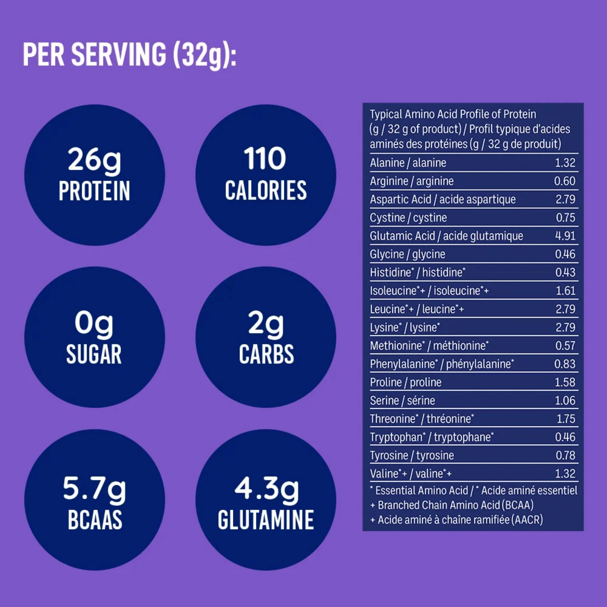 LeanFit Whey Isolate Chocolate 916g