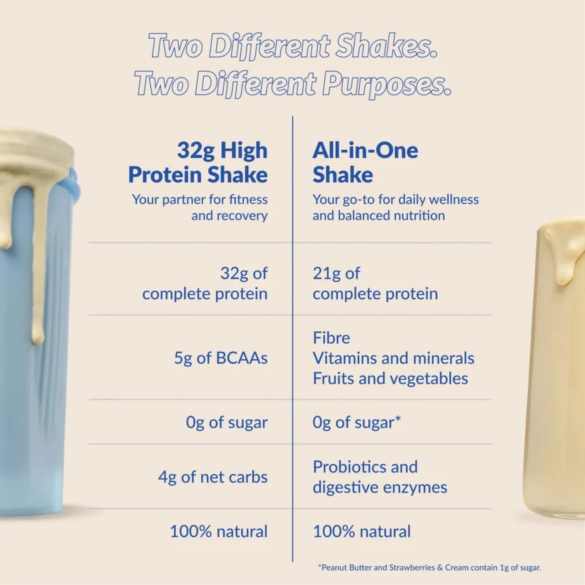 Good Protein High Protein Shake French Vanilla 940g