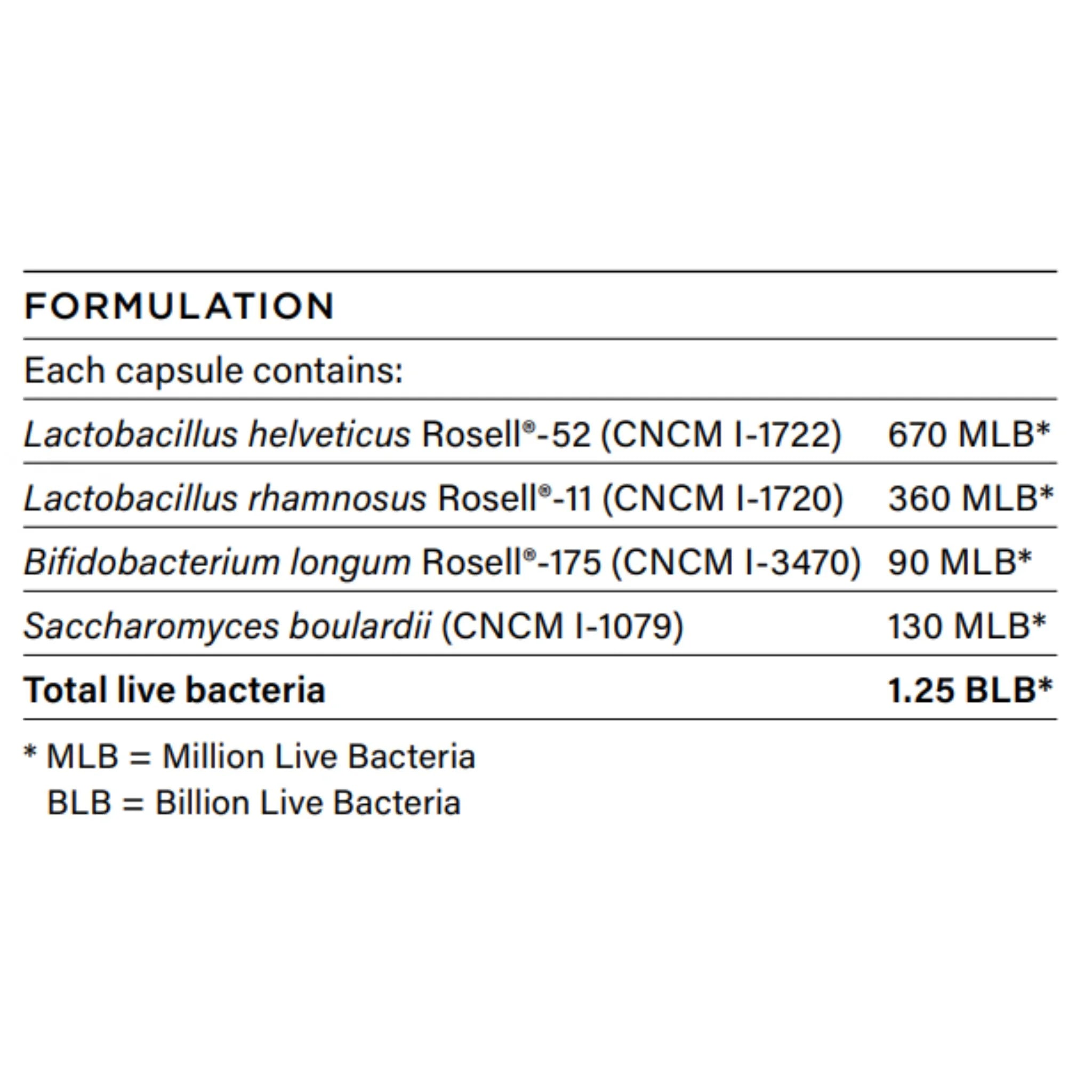 Activated Probiotics Biome Dental 28ct - Nature's Source Inc