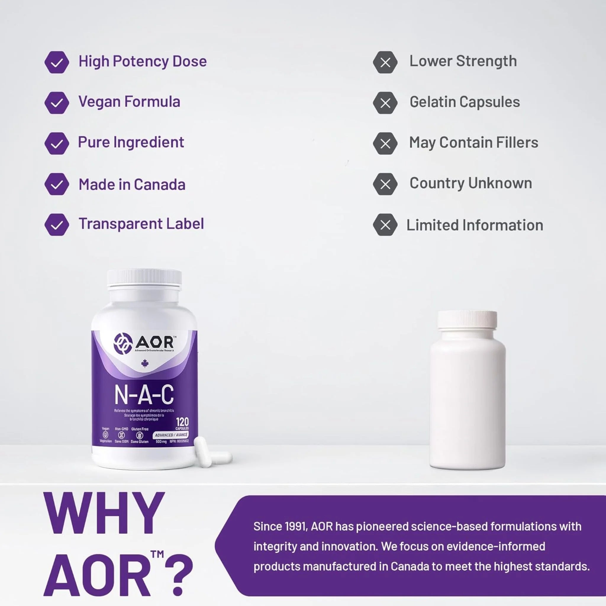 AOR N-A-C 120 v-caps
