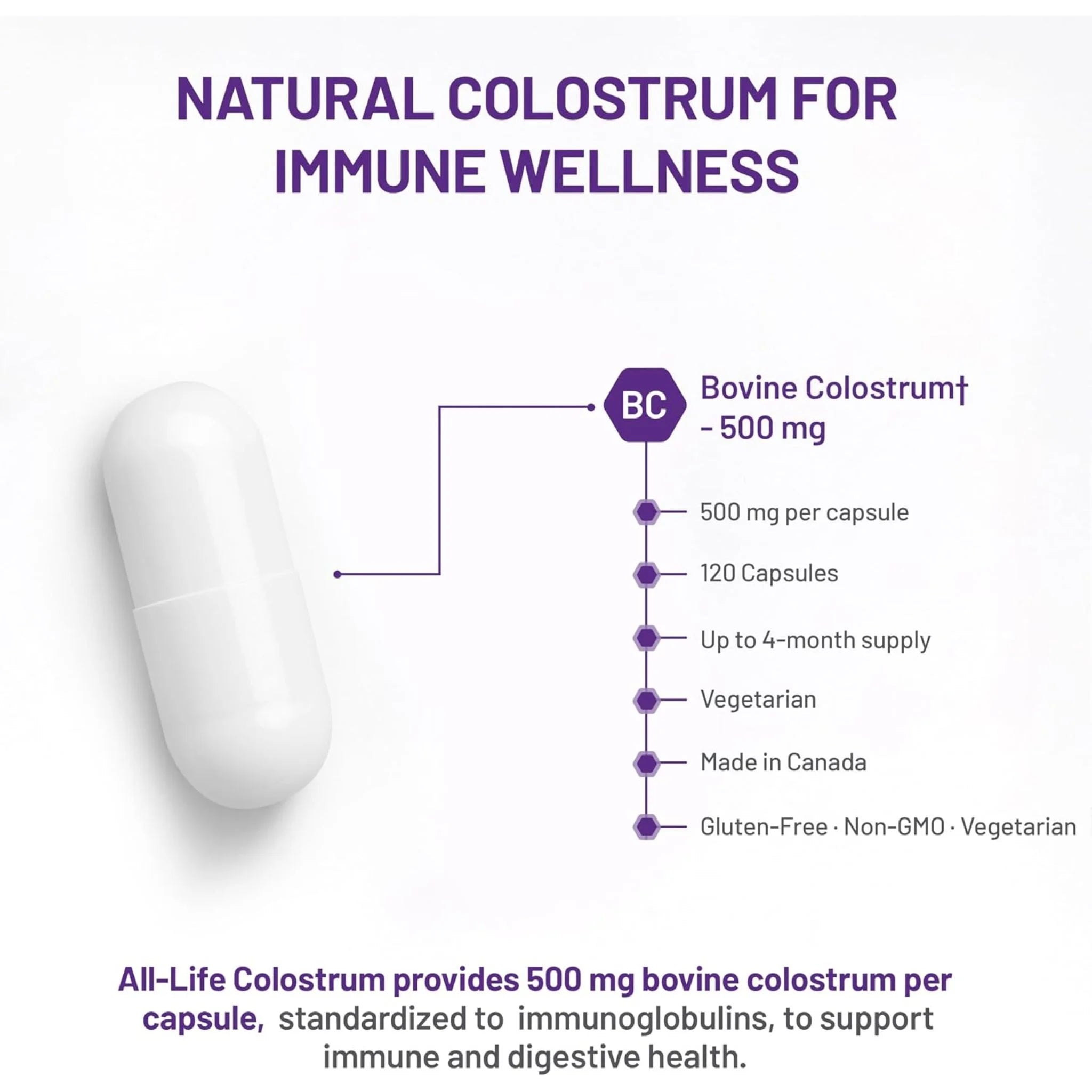 AOR All Life Colostrum, 120 Vegan Capsules