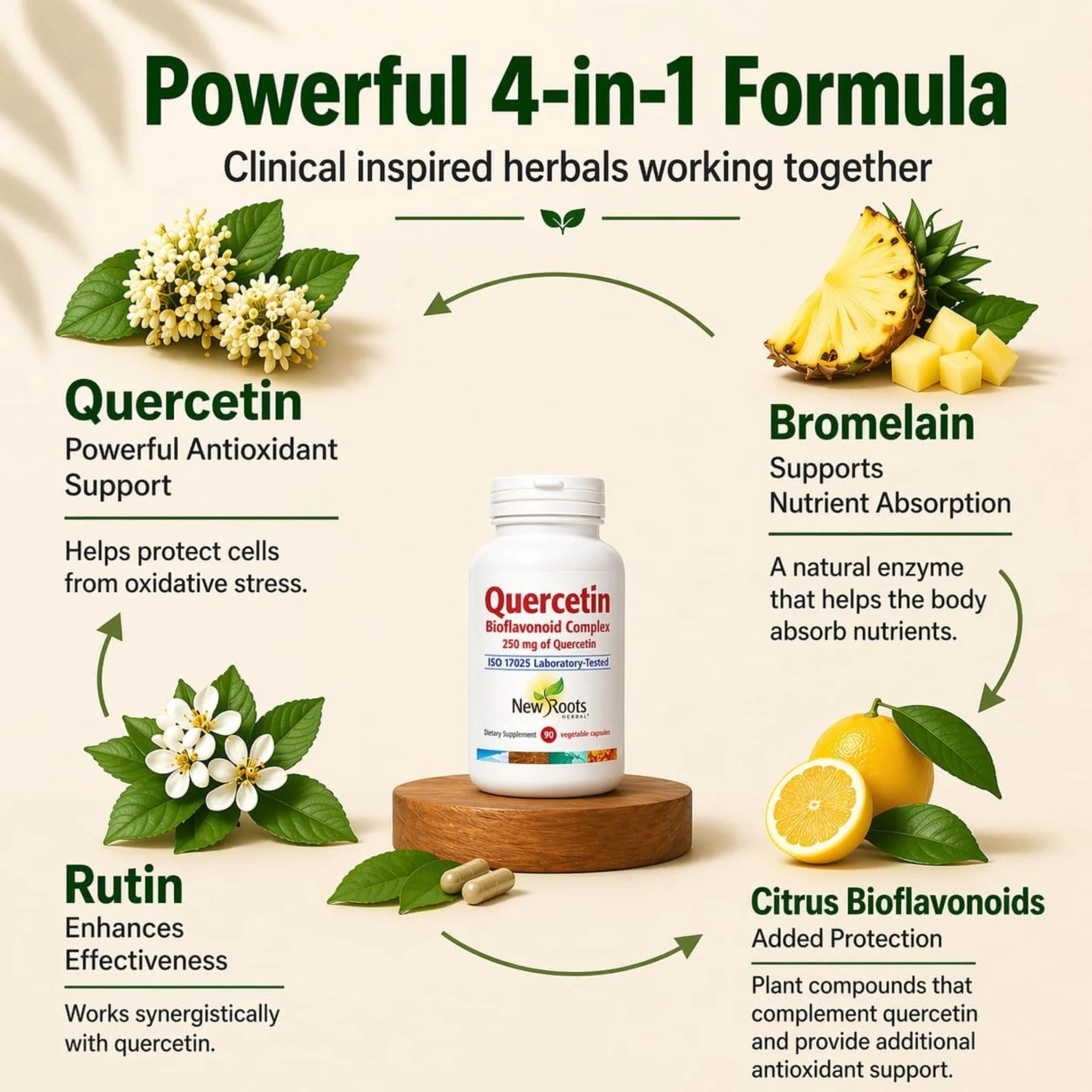 New Roots Quercetin 250Mg 90C - Nature's Source Inc