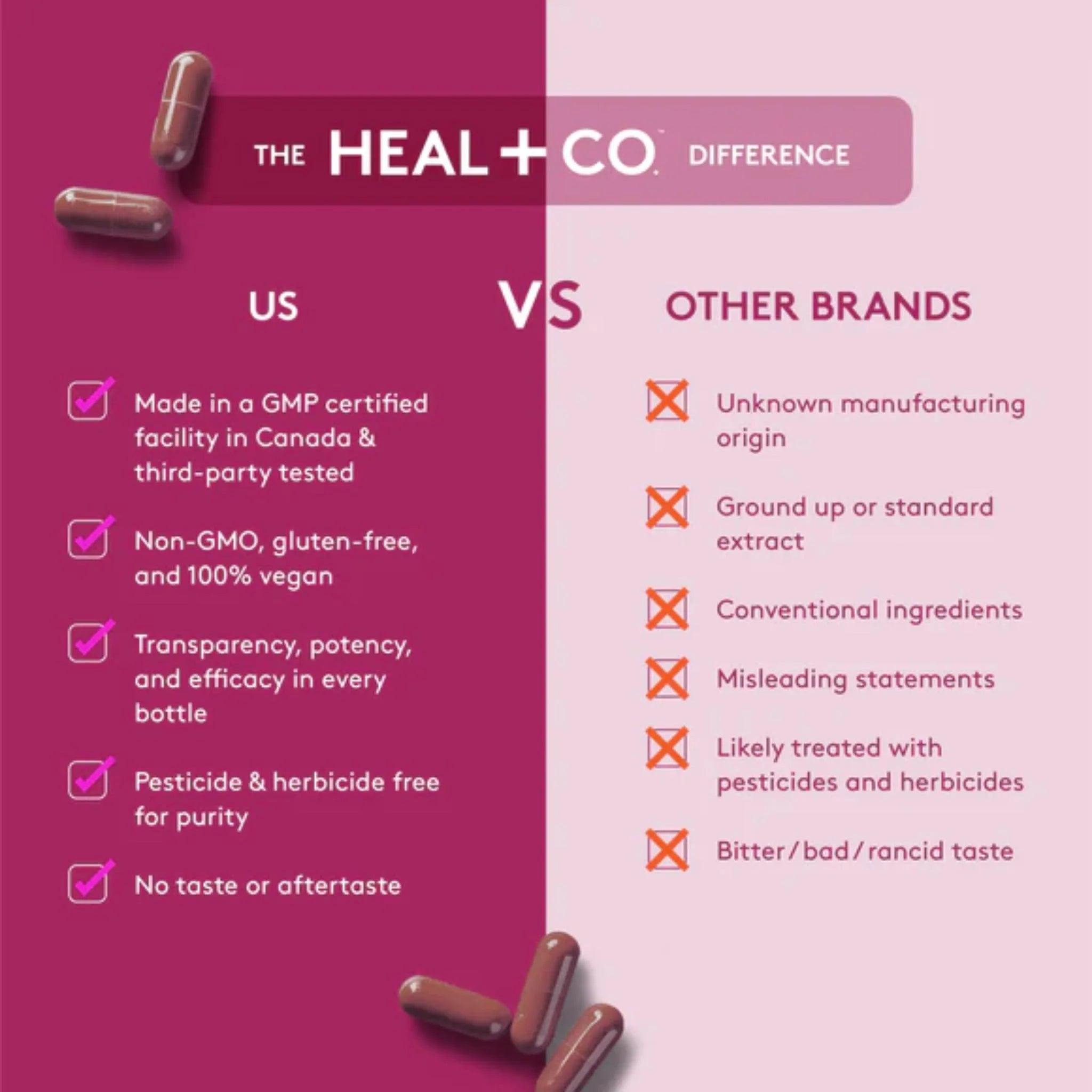Heal + Co. Beetroot 650mg 120 Vegetarian Capsules - Nature's Source Inc