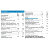 Progressive MultiVitamin Women 50+ 60c - Nature's Source Inc