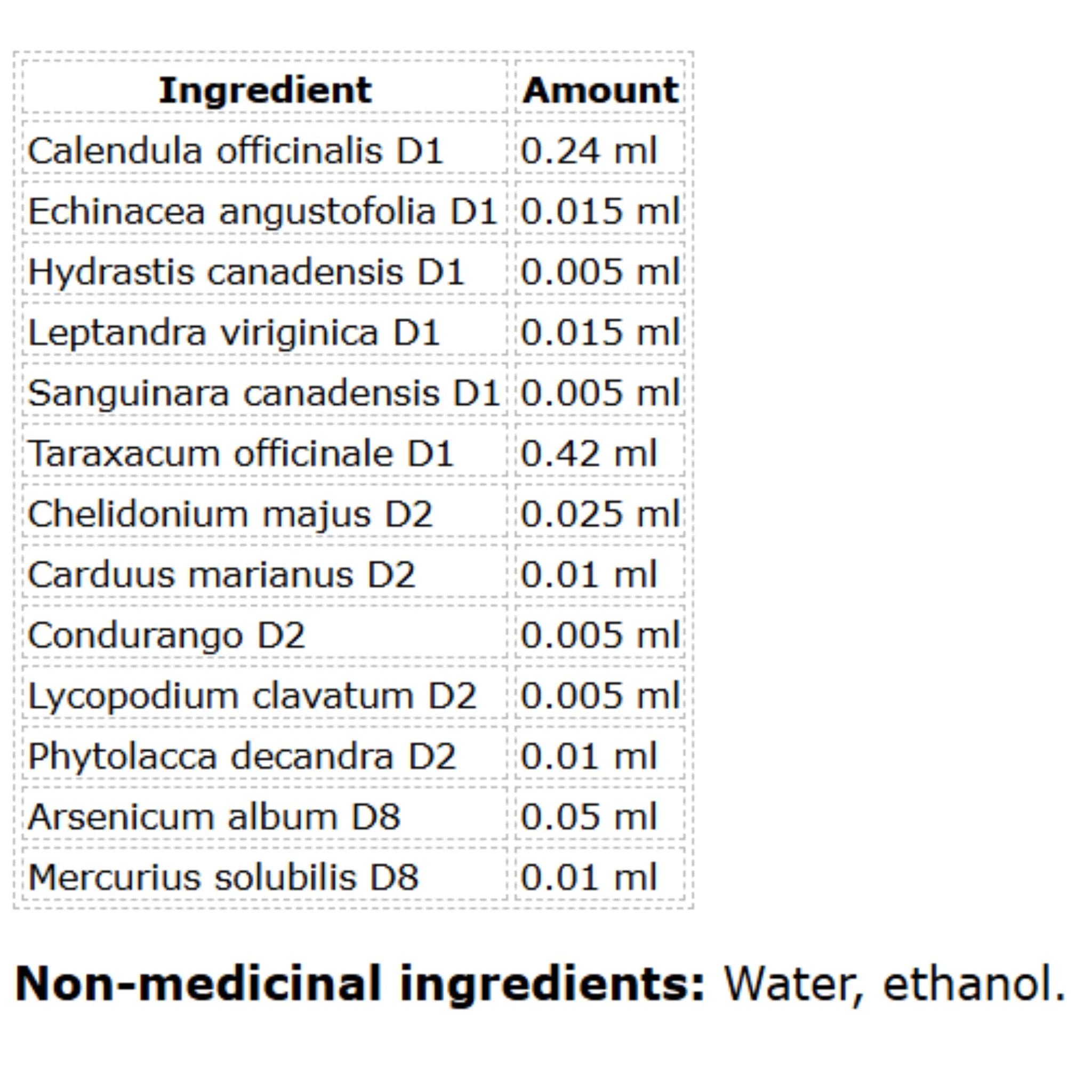 Biomed Lymf-A-Drop 50ml - Nature's Source Inc