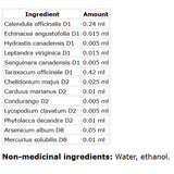 Biomed Lymf-A-Drop 50ml - Nature's Source Inc