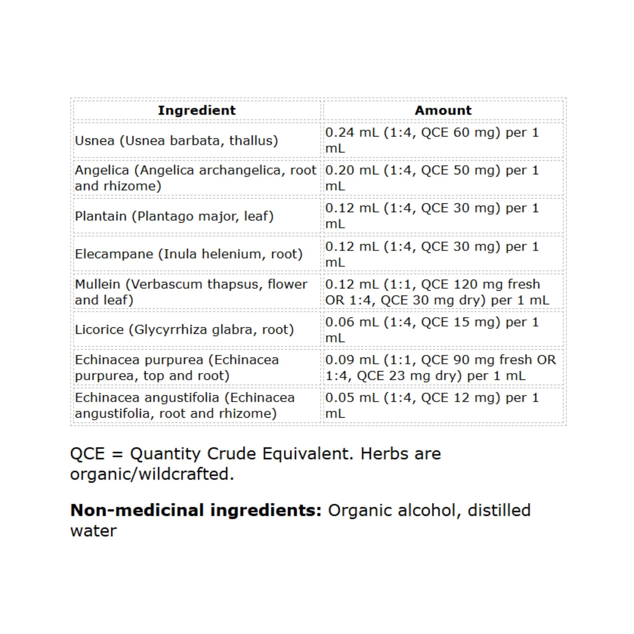 St. Francis Herb Respirafect 50ml - Nature's Source Inc