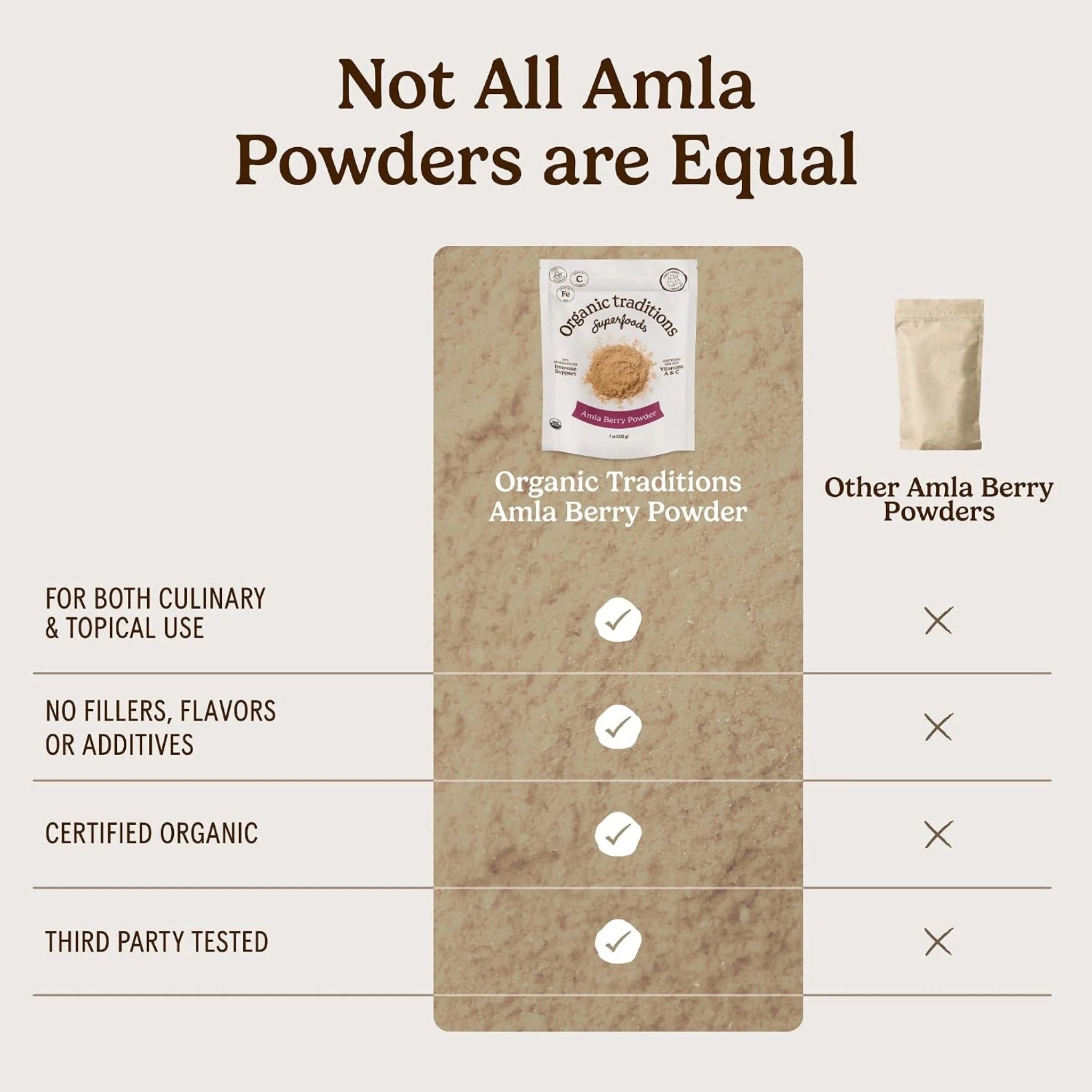 Organic Traditions Amla Powder - 200g