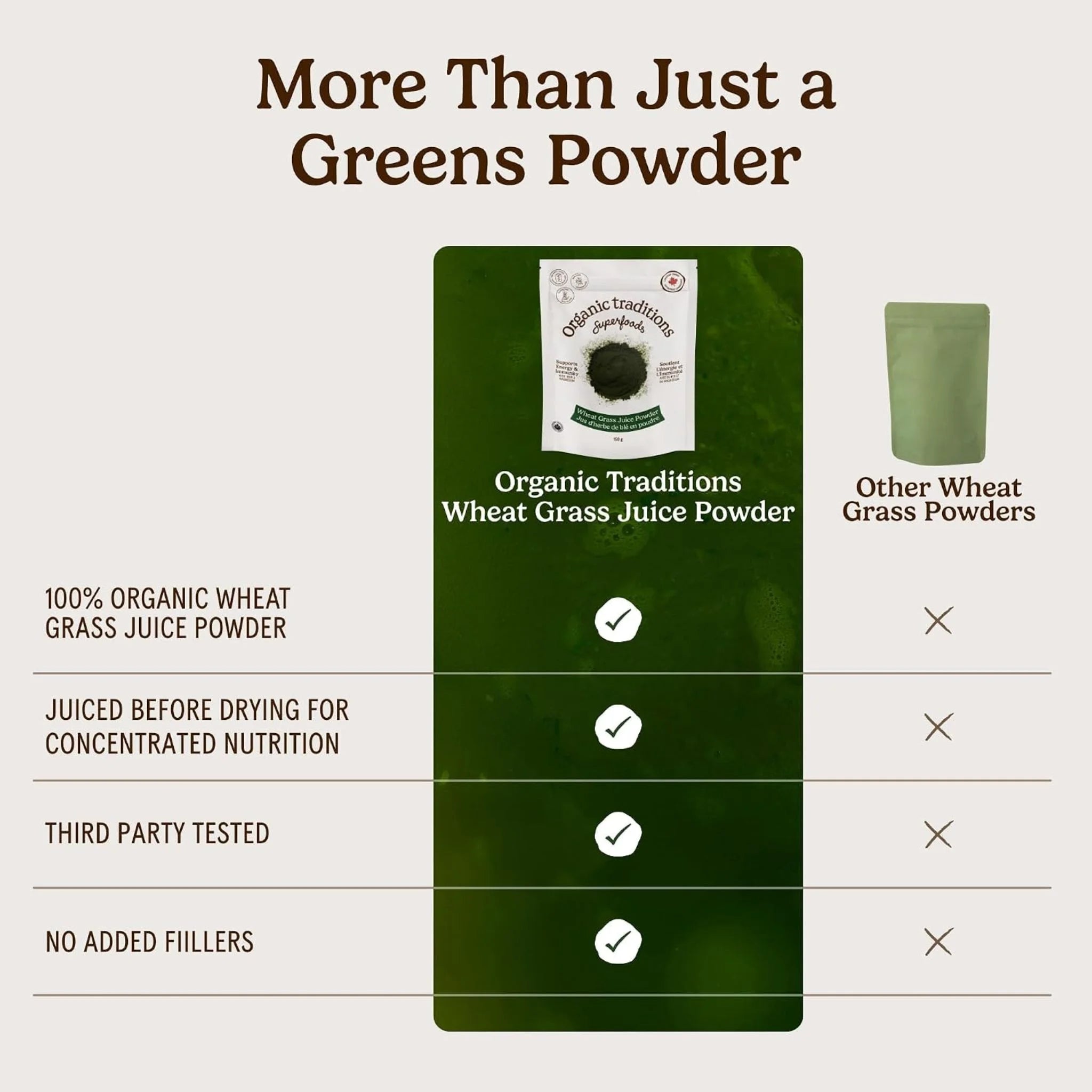 Organic Traditions Wheat Grass Juice Powder - 150g