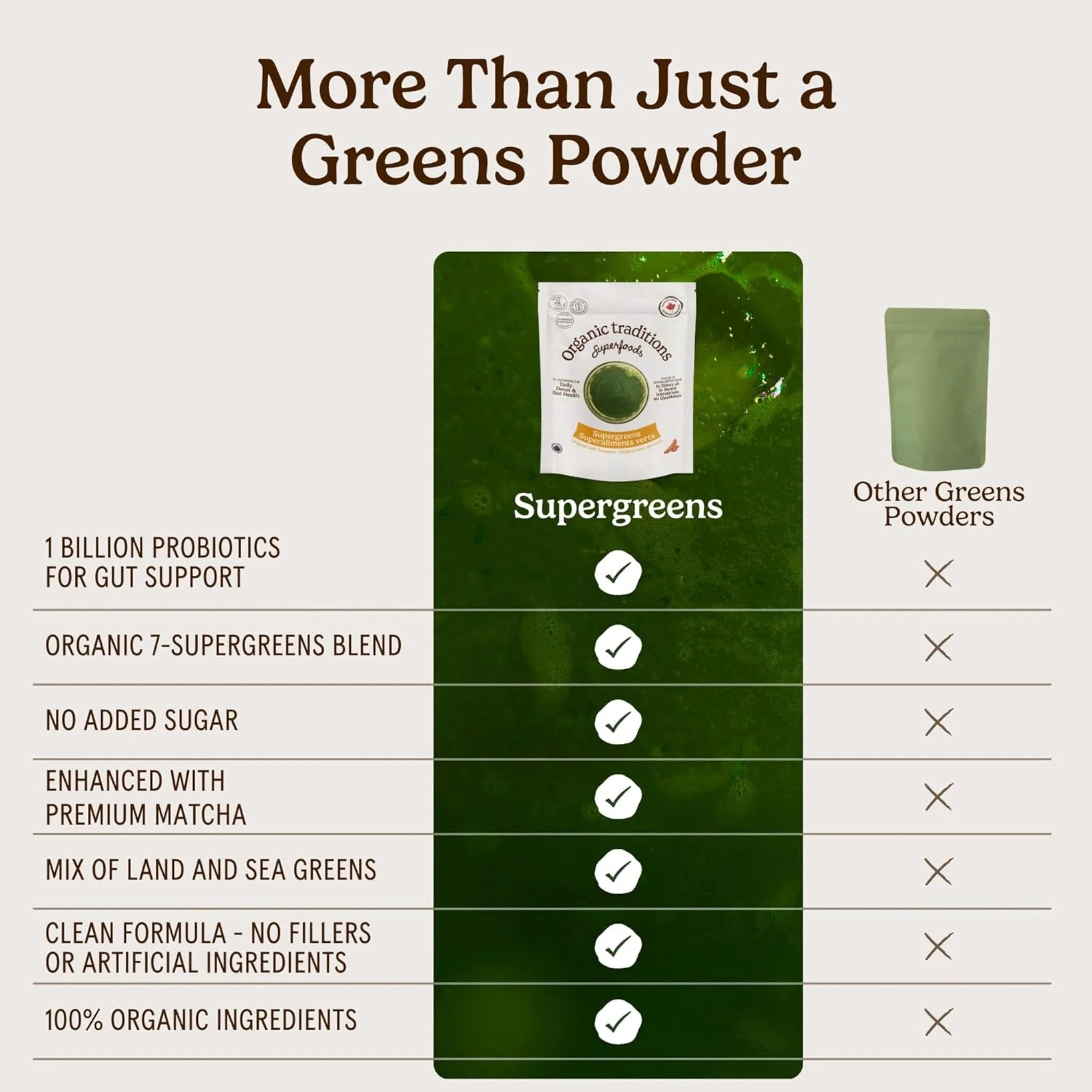 Organic Traditions Probiotic Super Greens (100g)