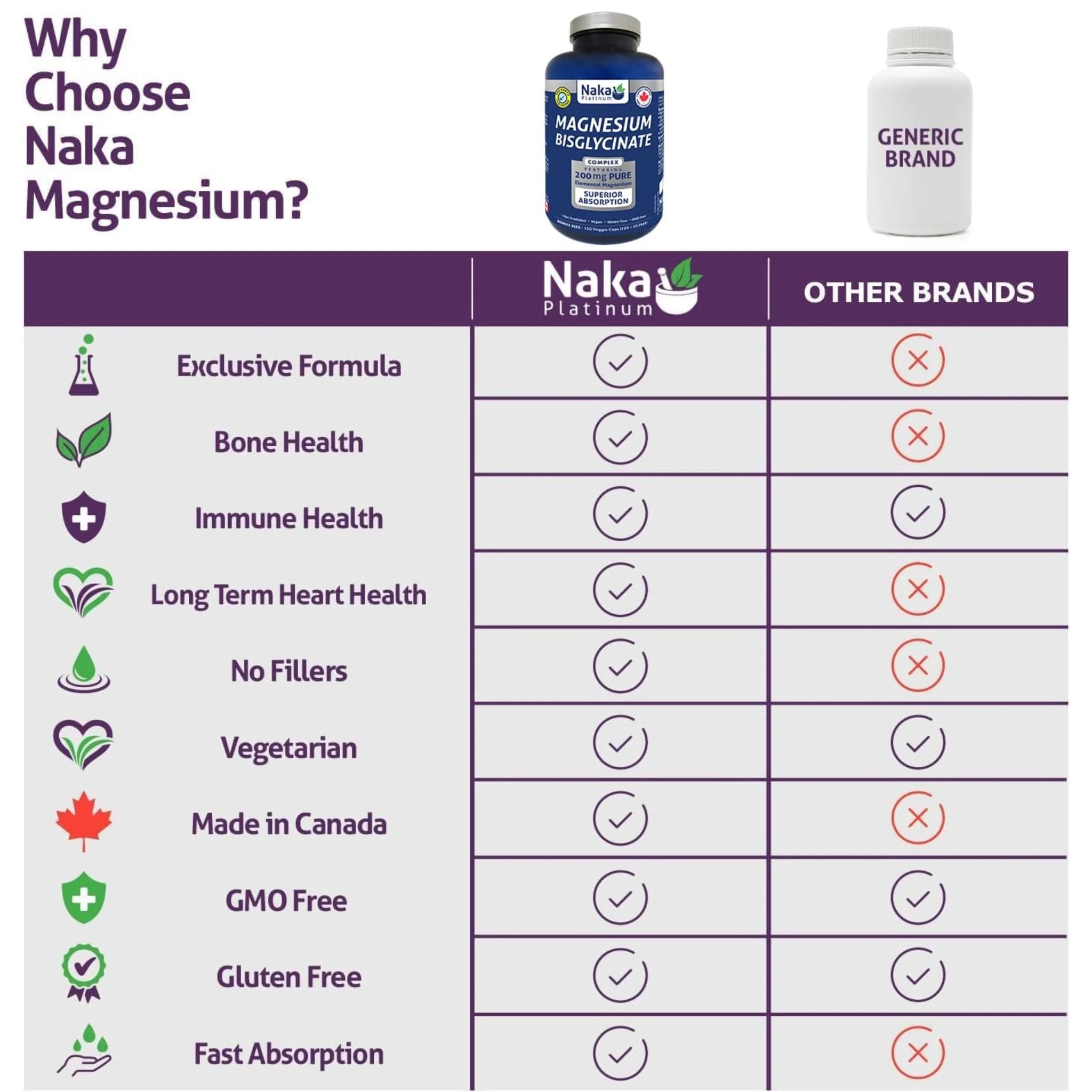 Naka Platinum Magnesium Bisglycinate, 200mg, 300 Vegan Capsules
