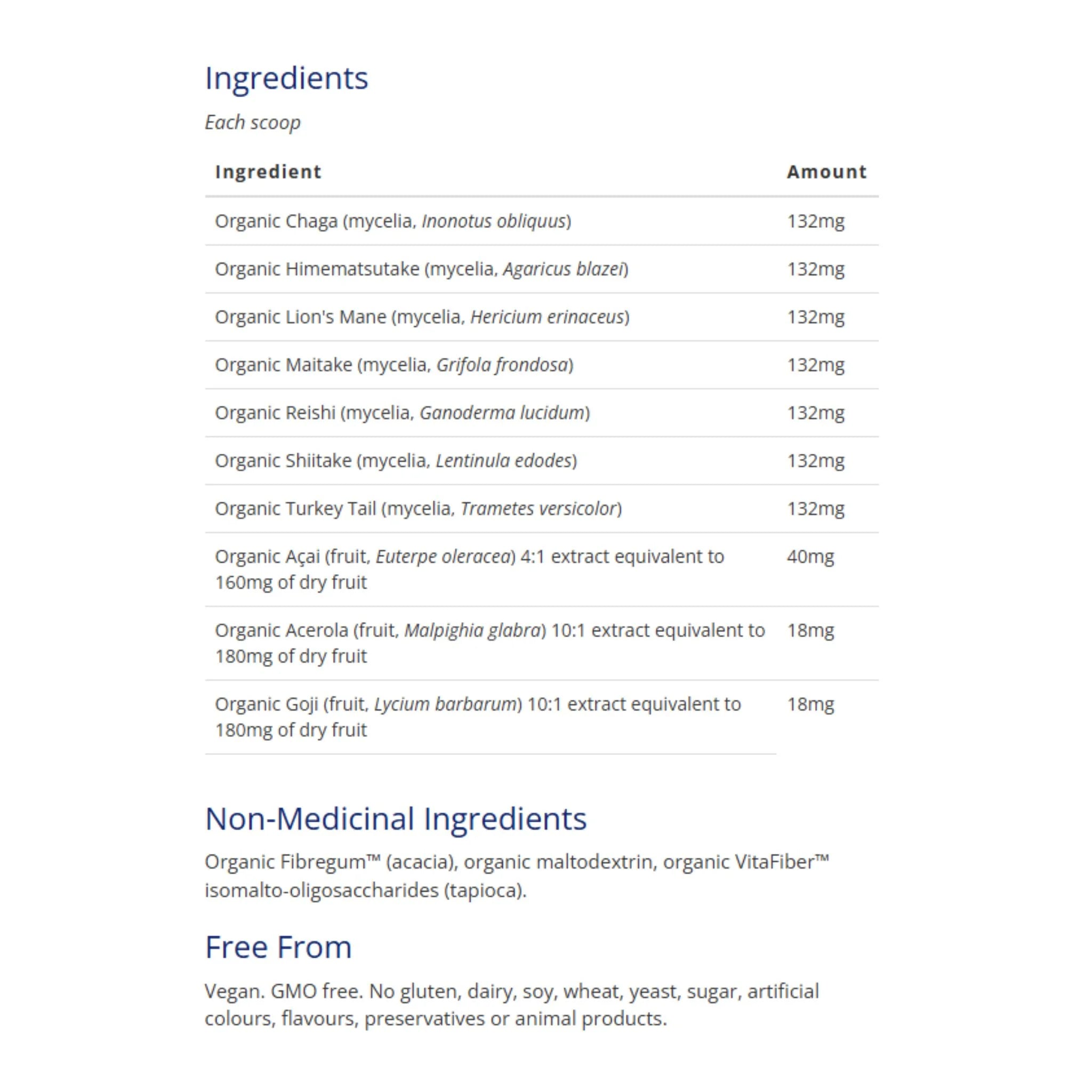 CanPrev Myco10 Powder (Antioxidant) - 360g - Nature's Source Inc