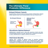 Renew Life Ultimate Flora Colon Care 80 Billion 30 Veg - Caps - Nature's Source Inc