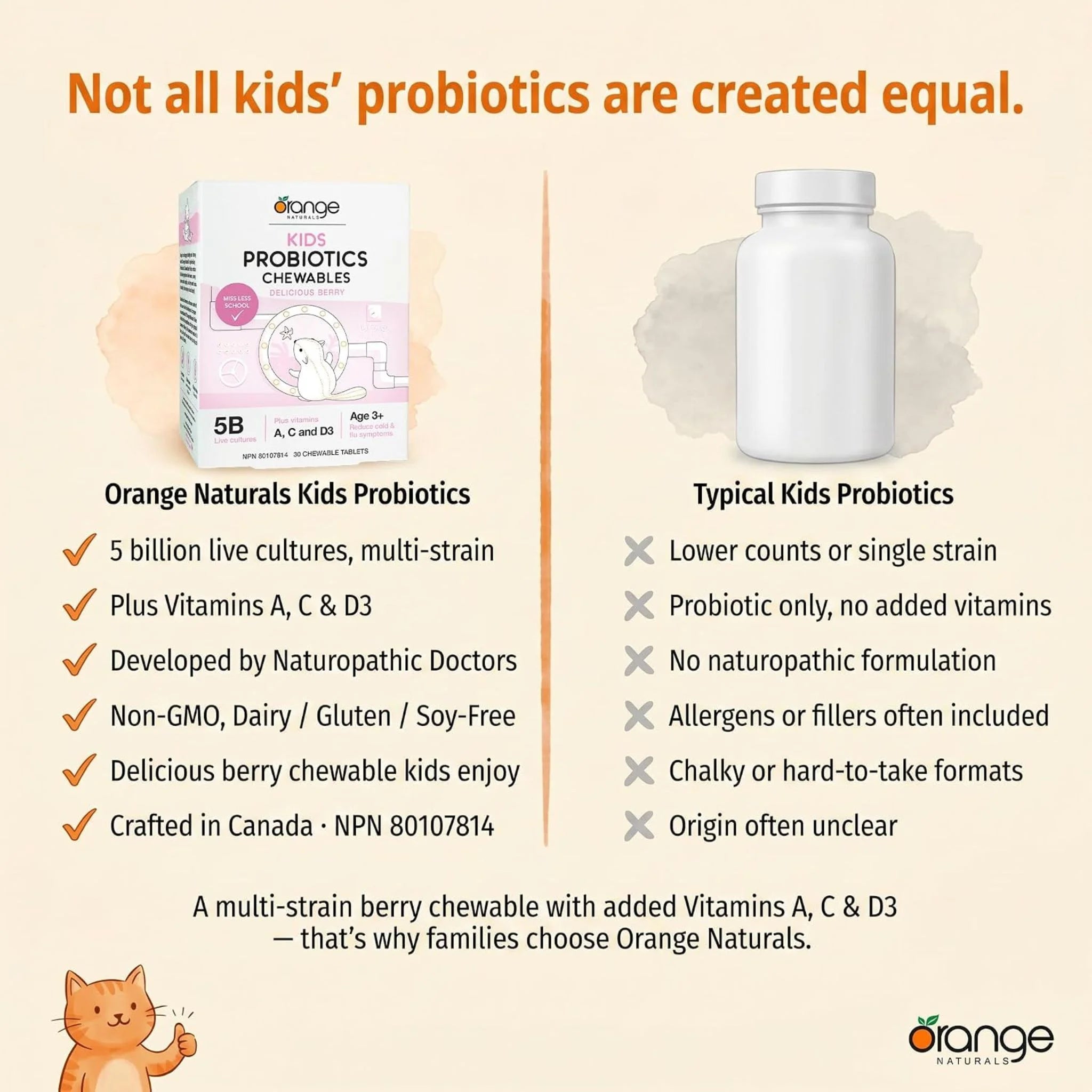 Orange Naturals Kids Probiotics Chewables 30 Tablets