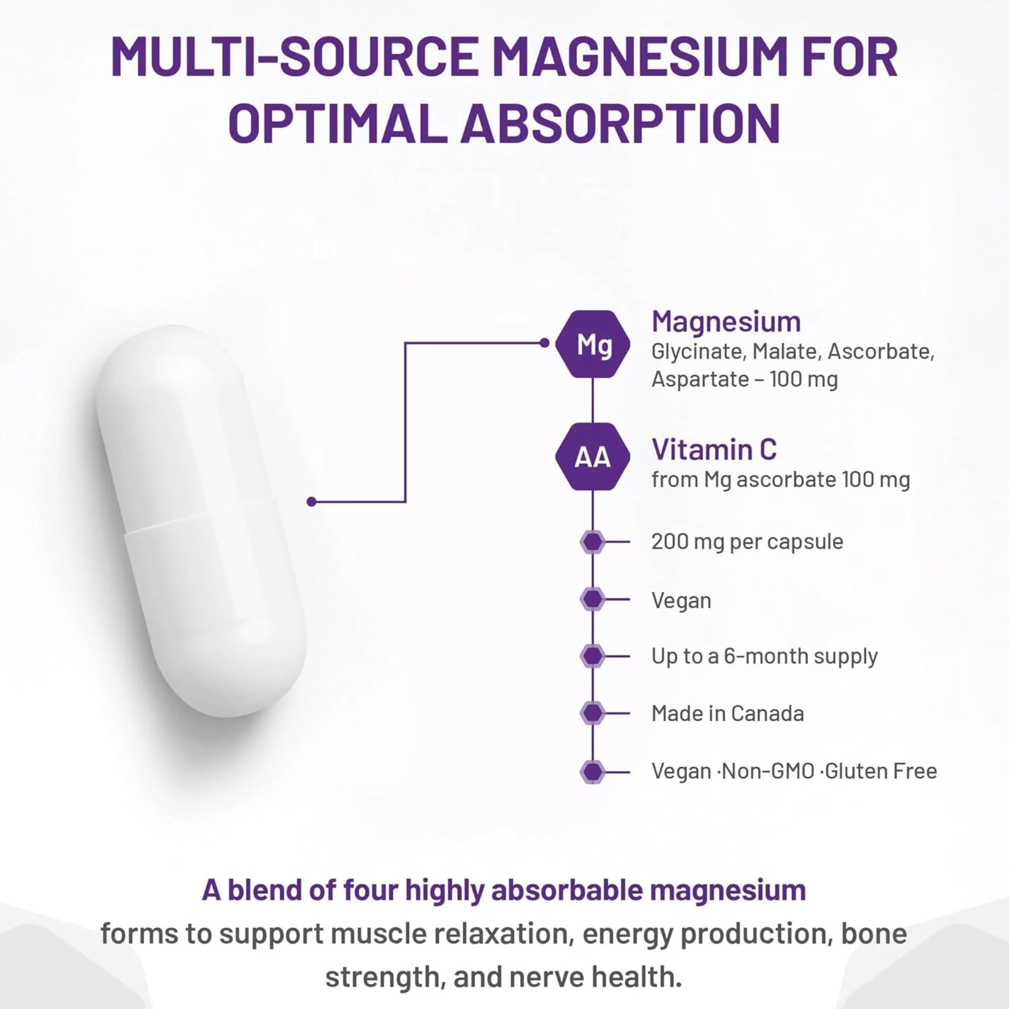 AOR Advanced Magnesium Complex 180 Capsules - Nature's Source Inc