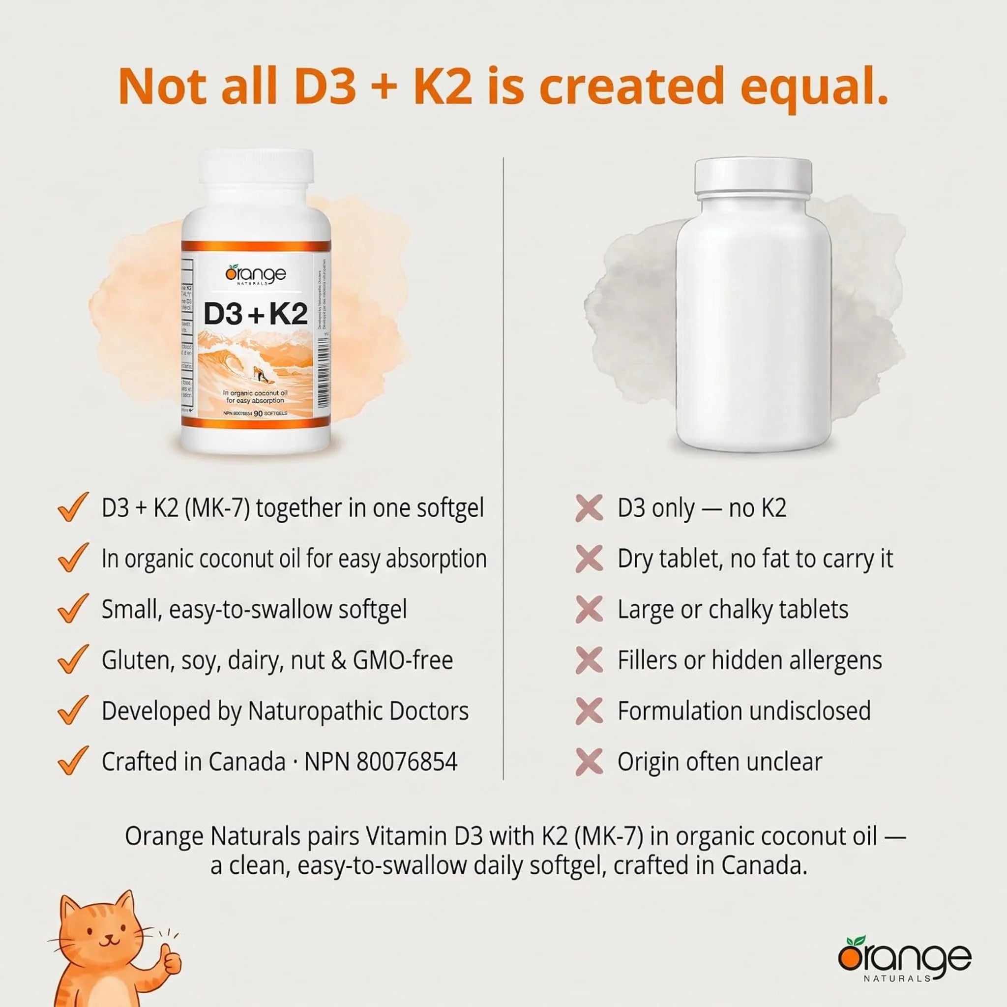Orange Naturals D3 + K2 90 Softgels