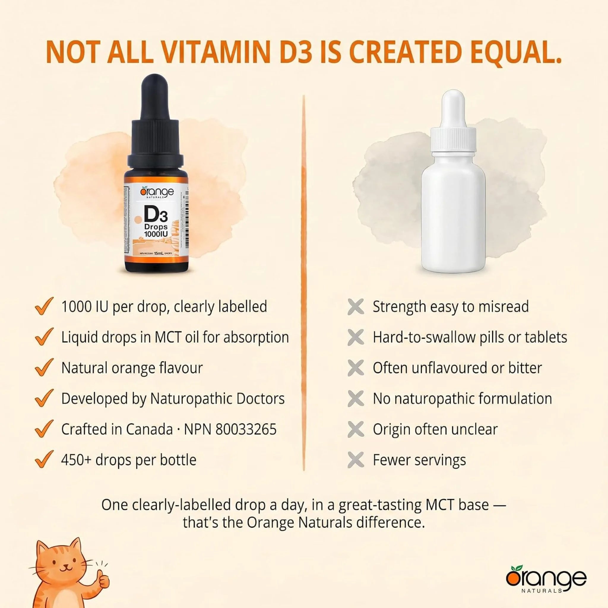 Orange Naturals D3 Drops 1000IU Orange 15ml