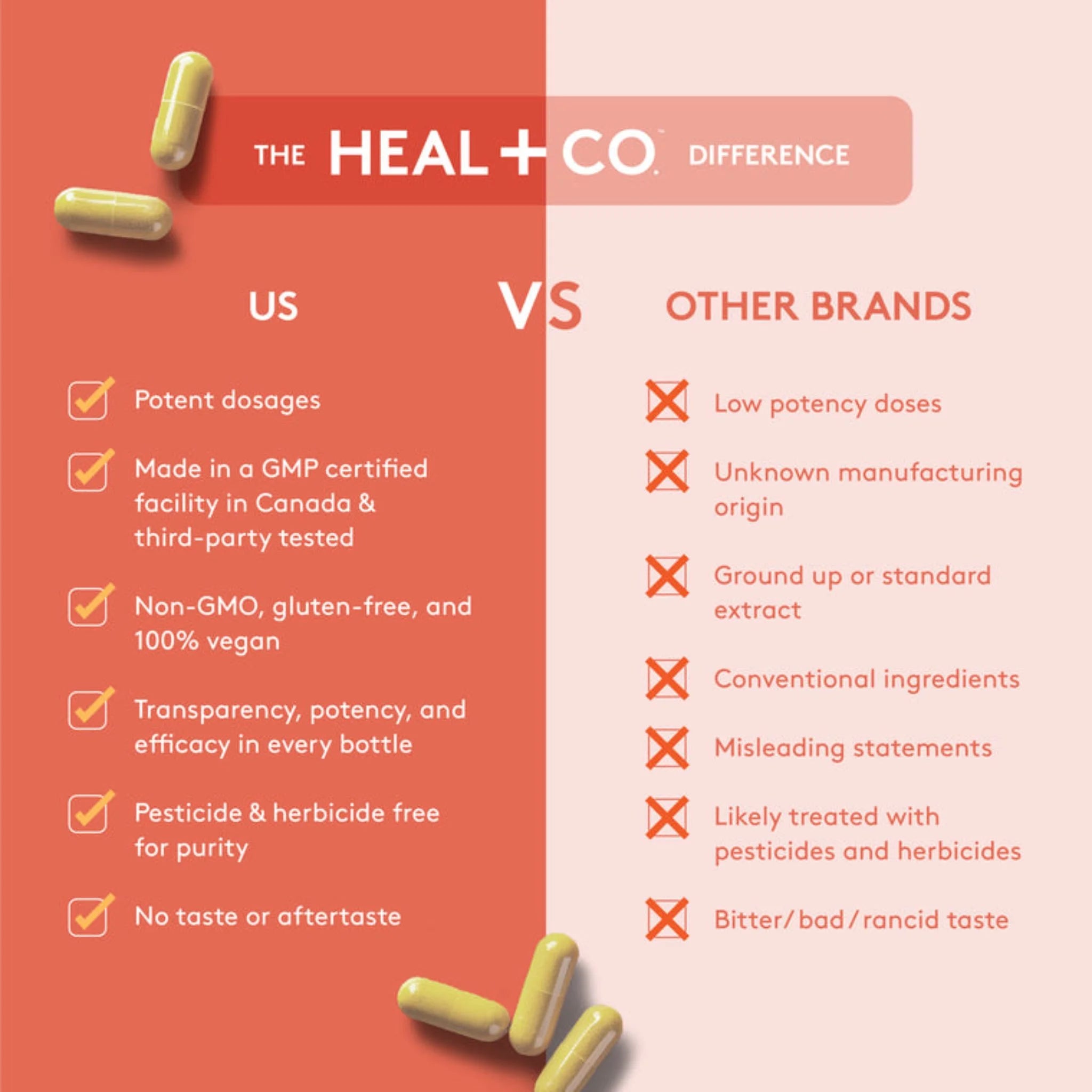 Heal + Co. Quercetin 500mg 120 Vegetarian Capsules