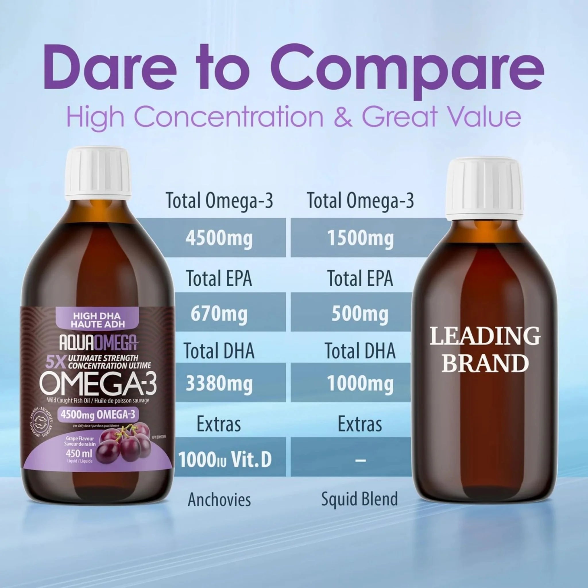 AquaOmega Omega - 3 5X Ultimate Strength DHA 4500mg Grape 450ml - Nature's Source Inc