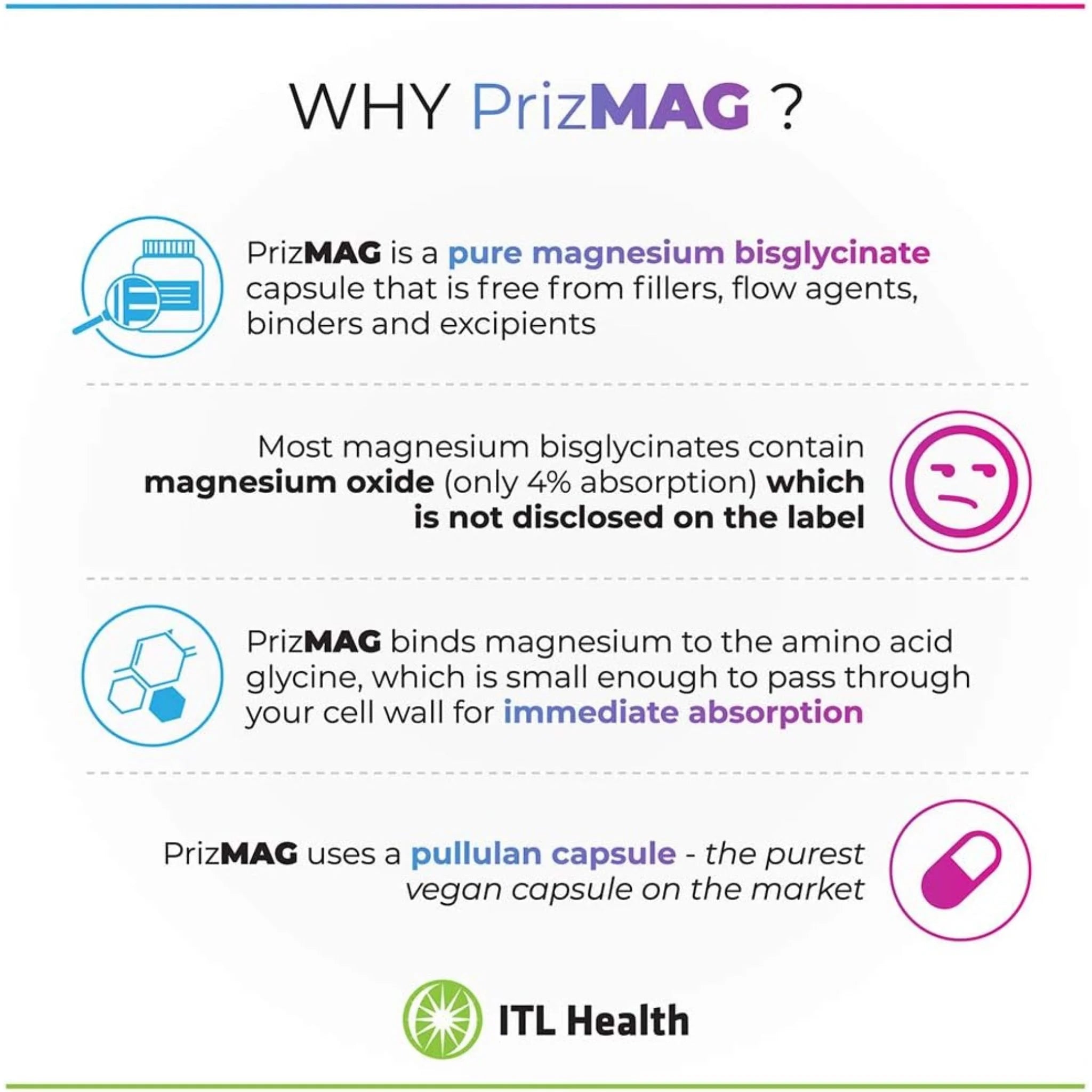 ITL Health PrizMag Pure Magnesium Bisglycinate 240 Vegetarian Capsules - Nature's Source Inc
