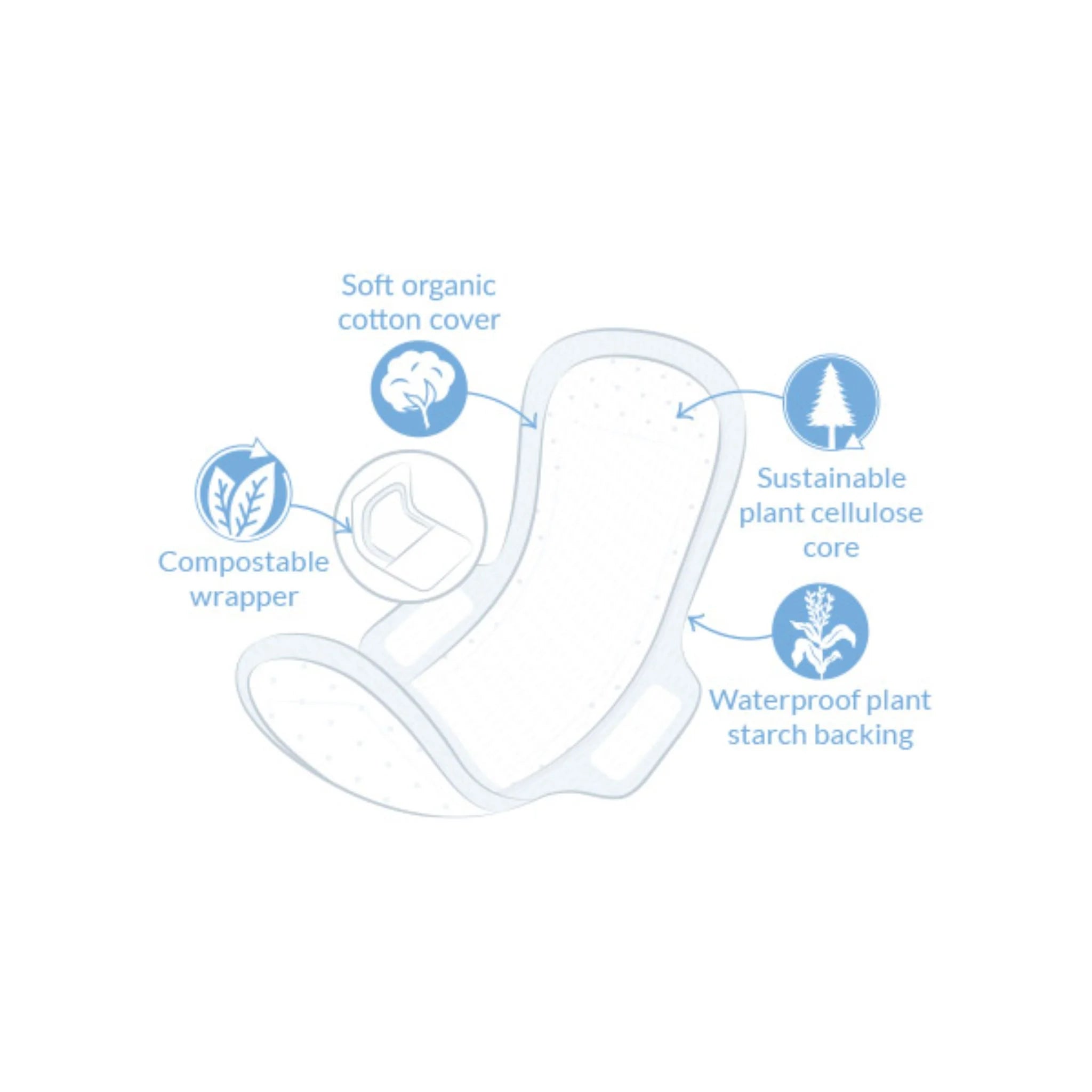 Natracare Ultra Pads W-Wings Super 12 count