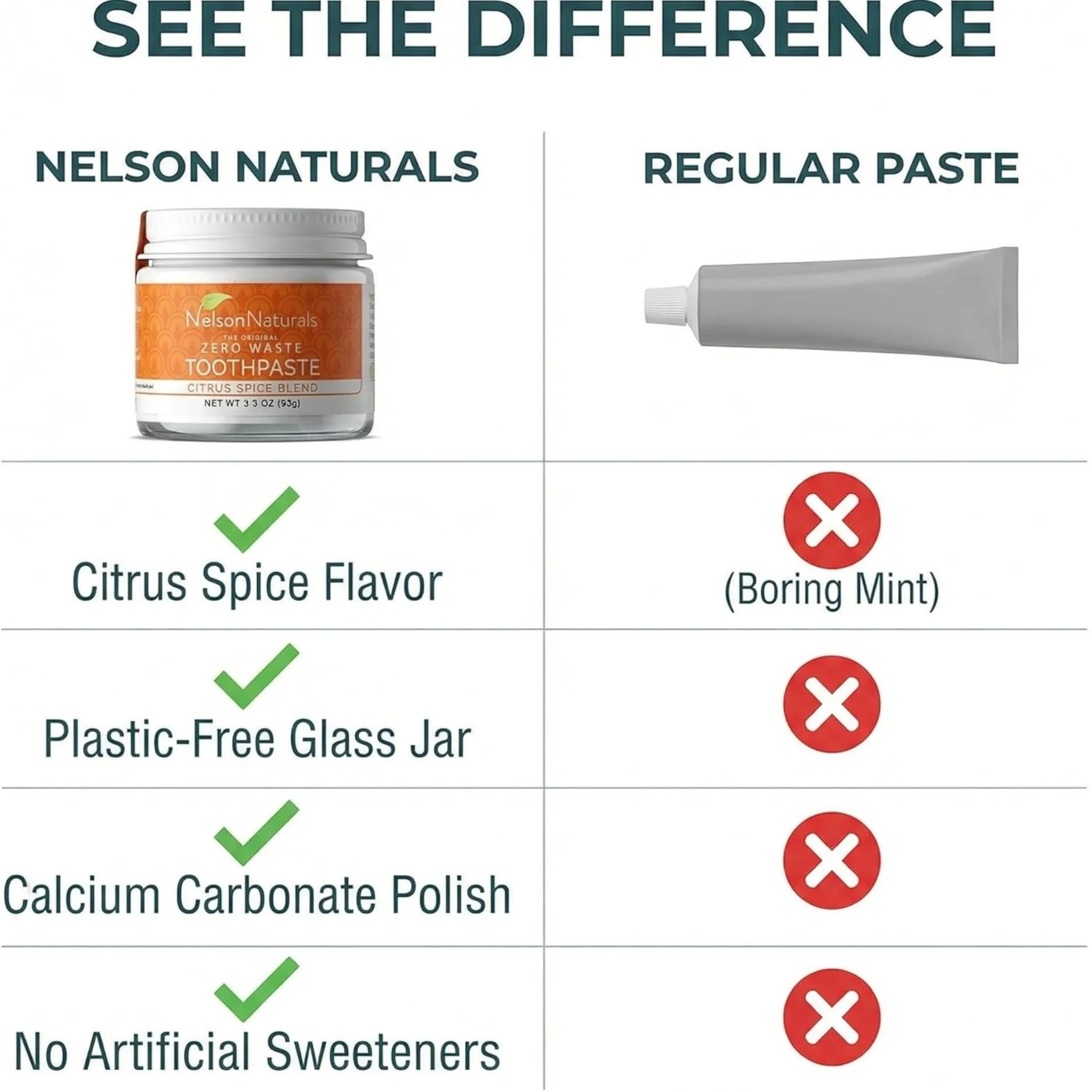 Nelson Naturals Citrus Spice Toothpaste 93g