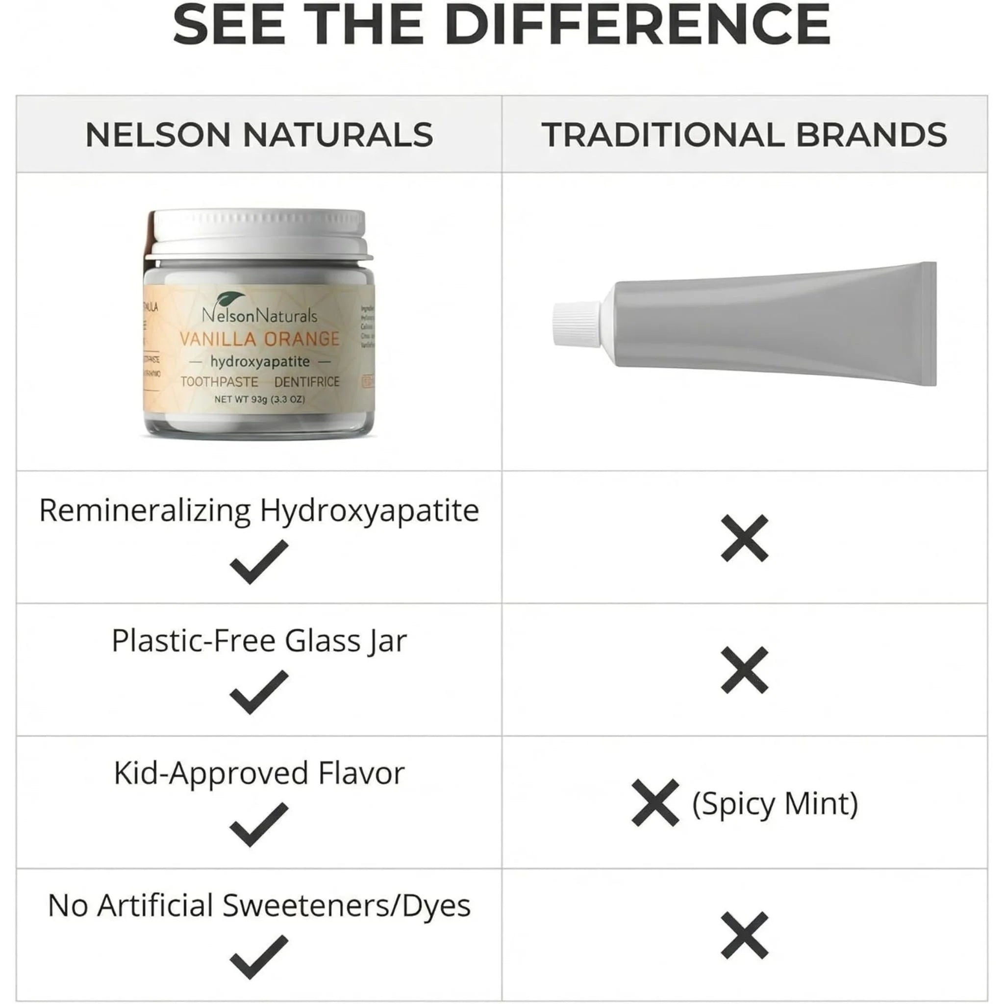 Nelson Naturals Toothpaste Vanilla Orange with Hydroxypatite 93g