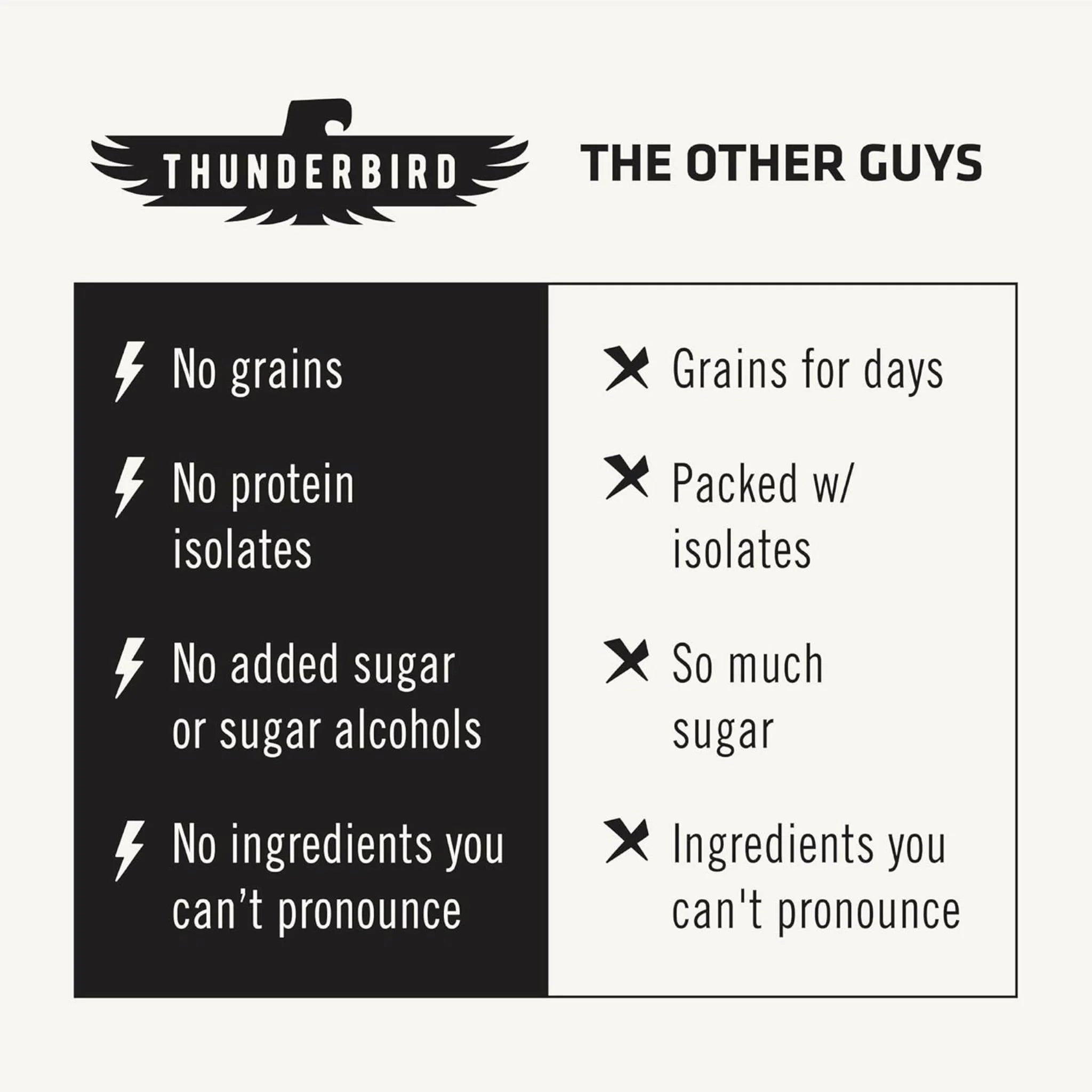 Thunderbird Bar Hazelnut Coffee Maca 48g