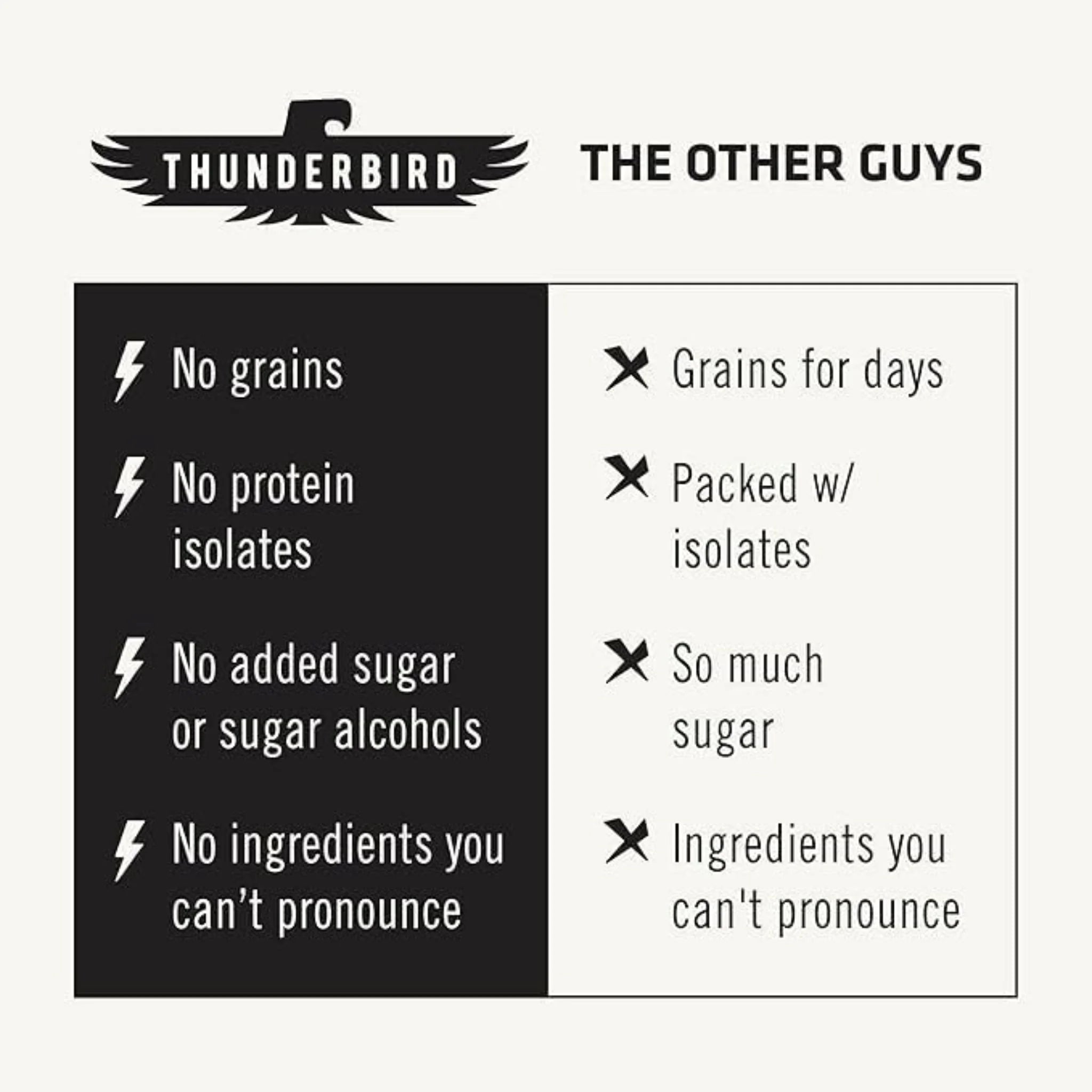 Thunderbird Bar Choc Almond Butter Sea Salt 48g