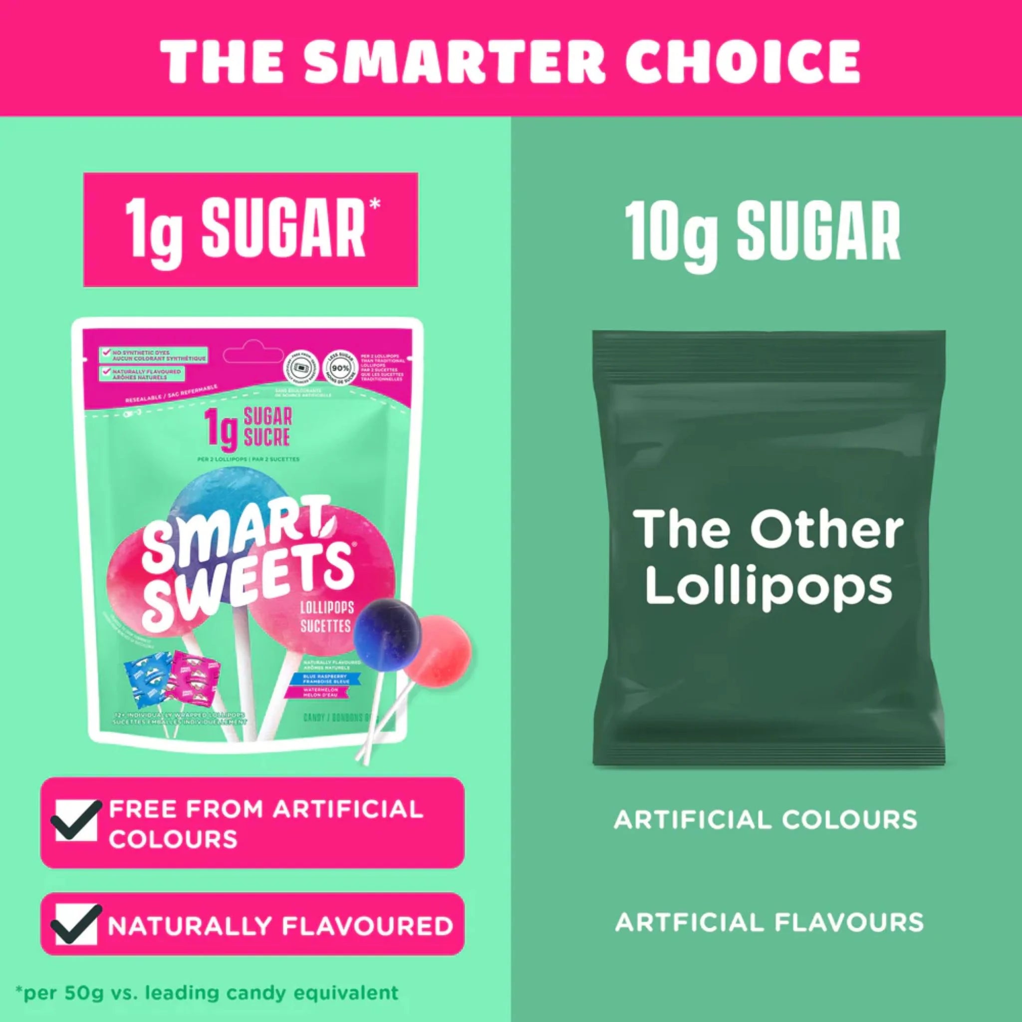 SmartSweets Lollipops 85g