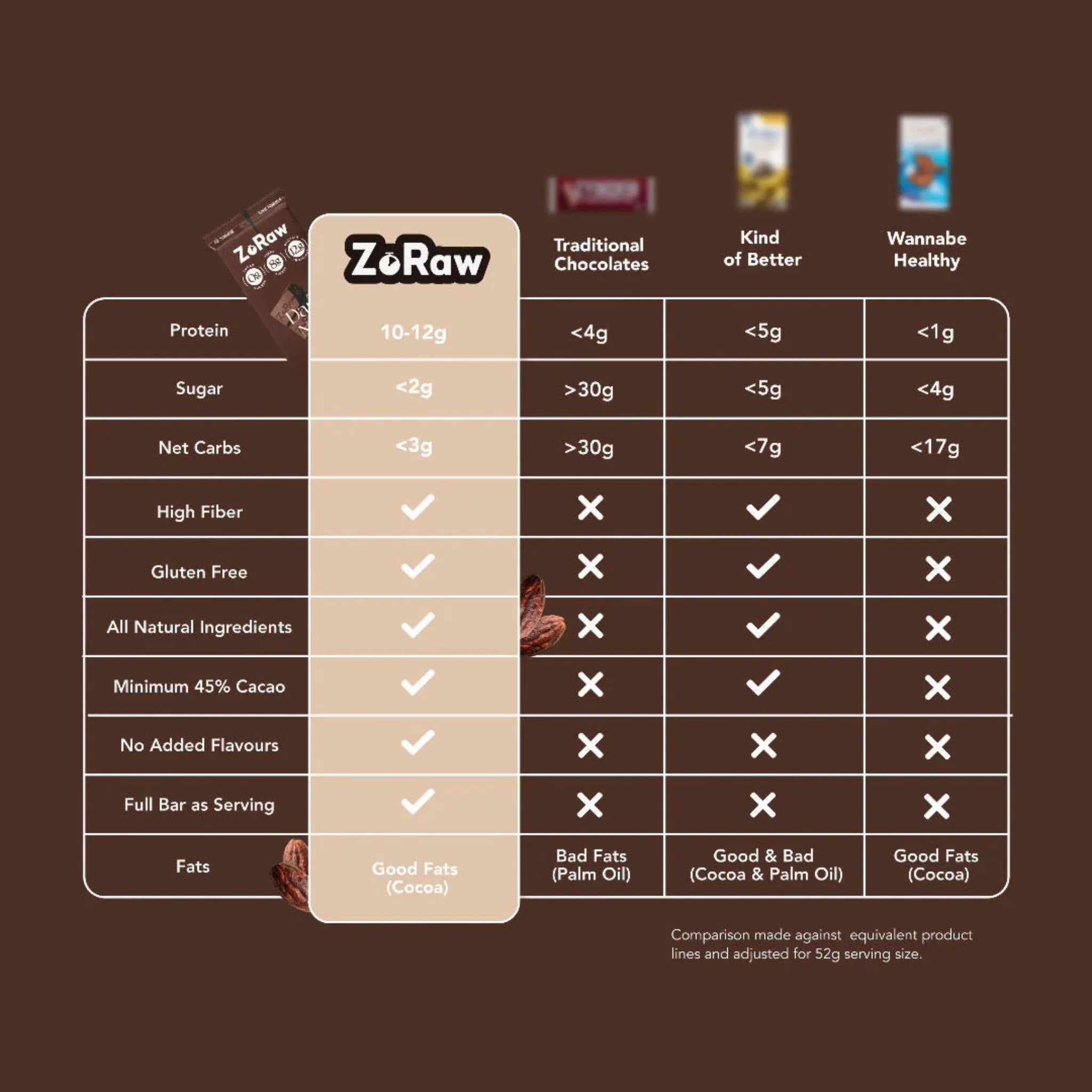 ZoRaw Protein Dark Chocolate 52g