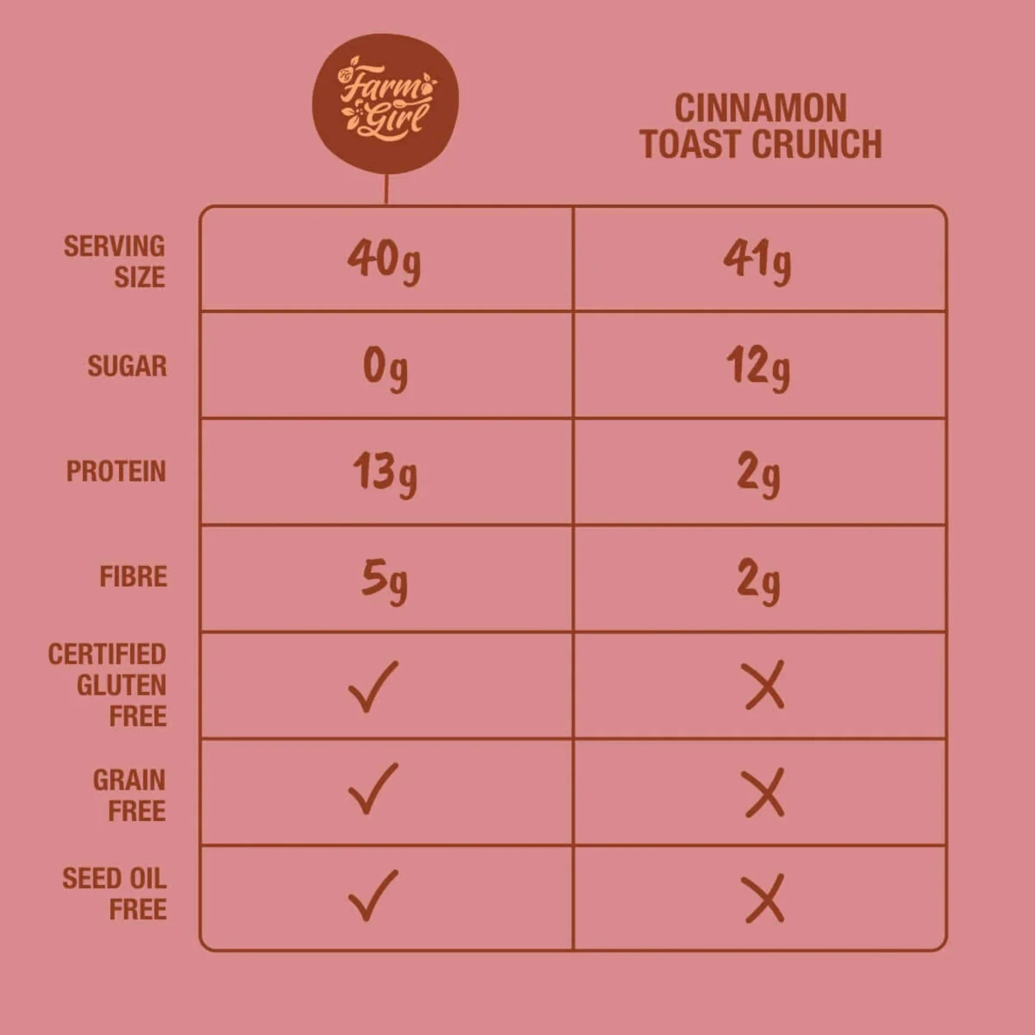 Farm Girl Cinnamon Crisps Keto Vegan Cereal 280g