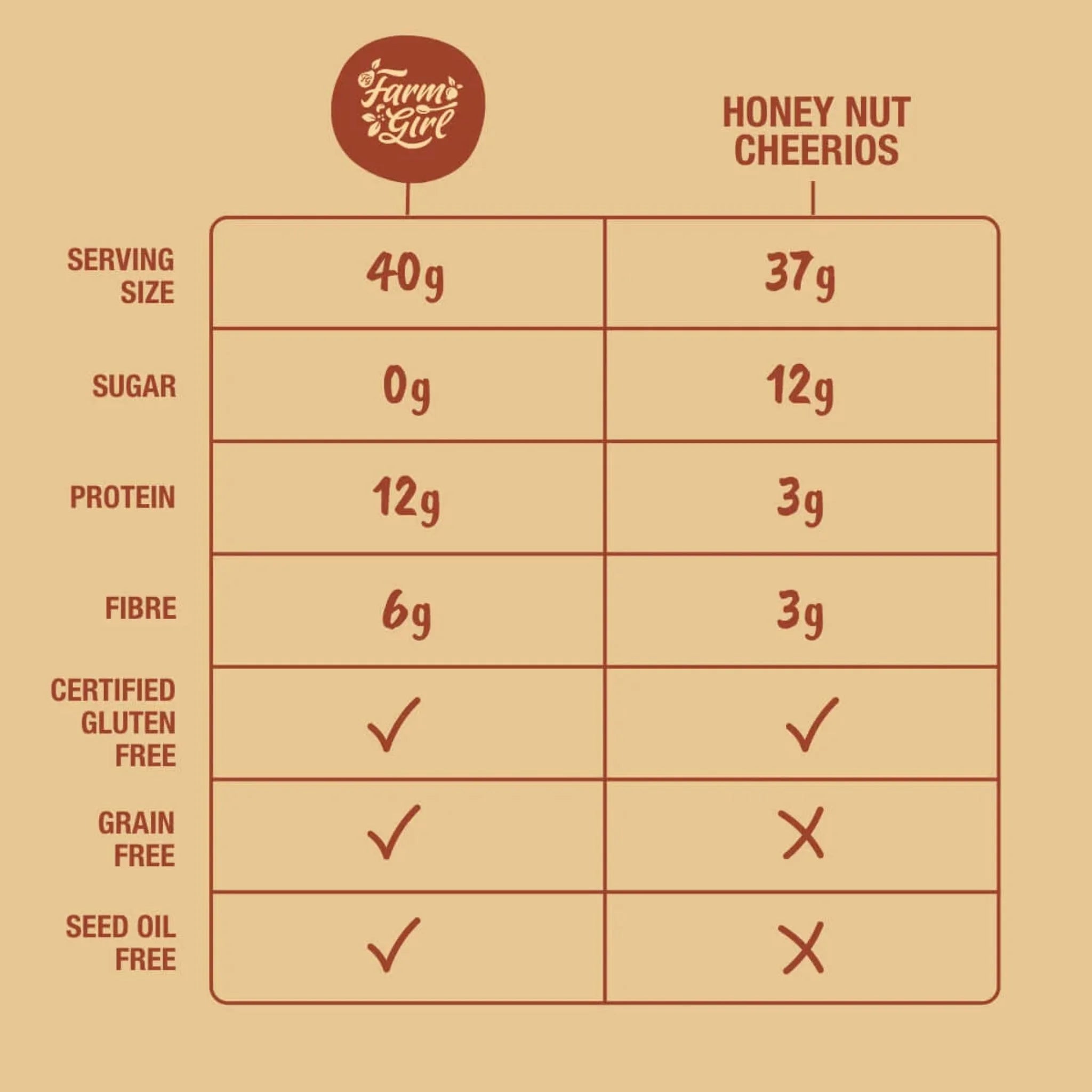 Farm Girl Honey O's Keto Vegan Cereal 280g