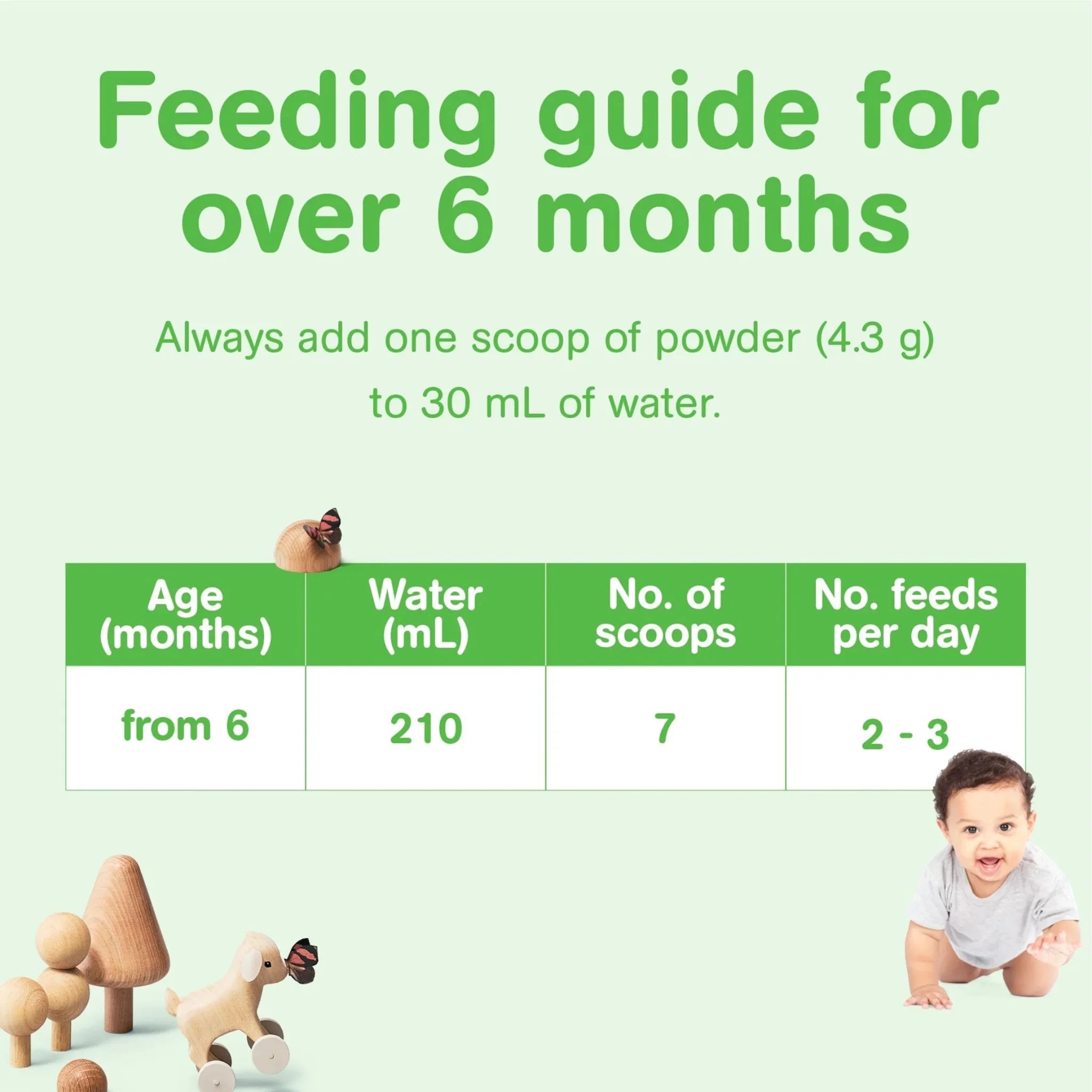 Capricare Infant Formula Stage 2 800g - Nature's Source Inc
